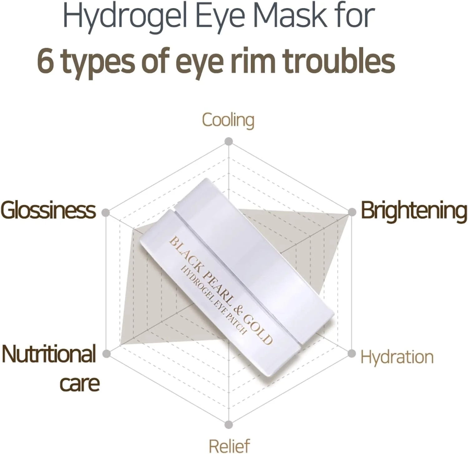 پچ زیر چشم هیدروژلی مروارید سیاه و طلای پتیتفی، کاهش دهنده حلقه های تیره، پف، خطوط ریز و چروک. بسته 60 عددی (30 جفت)