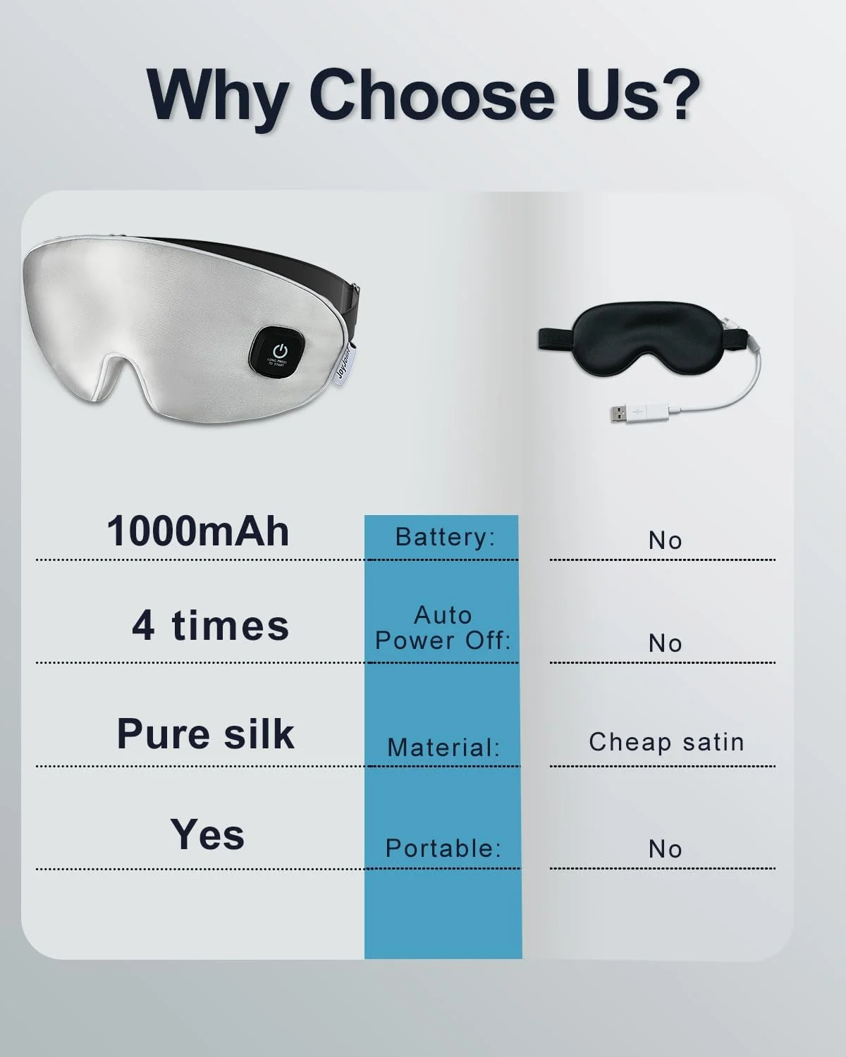 ماسک چشم گرمایشی - ماسک چشم بدون سیم برای خشکی چشم، تسکین چشم، بهبود خواب، قابل شارژ، روکش قابل شستشو، پد گرم کننده چشم برای مسافرت