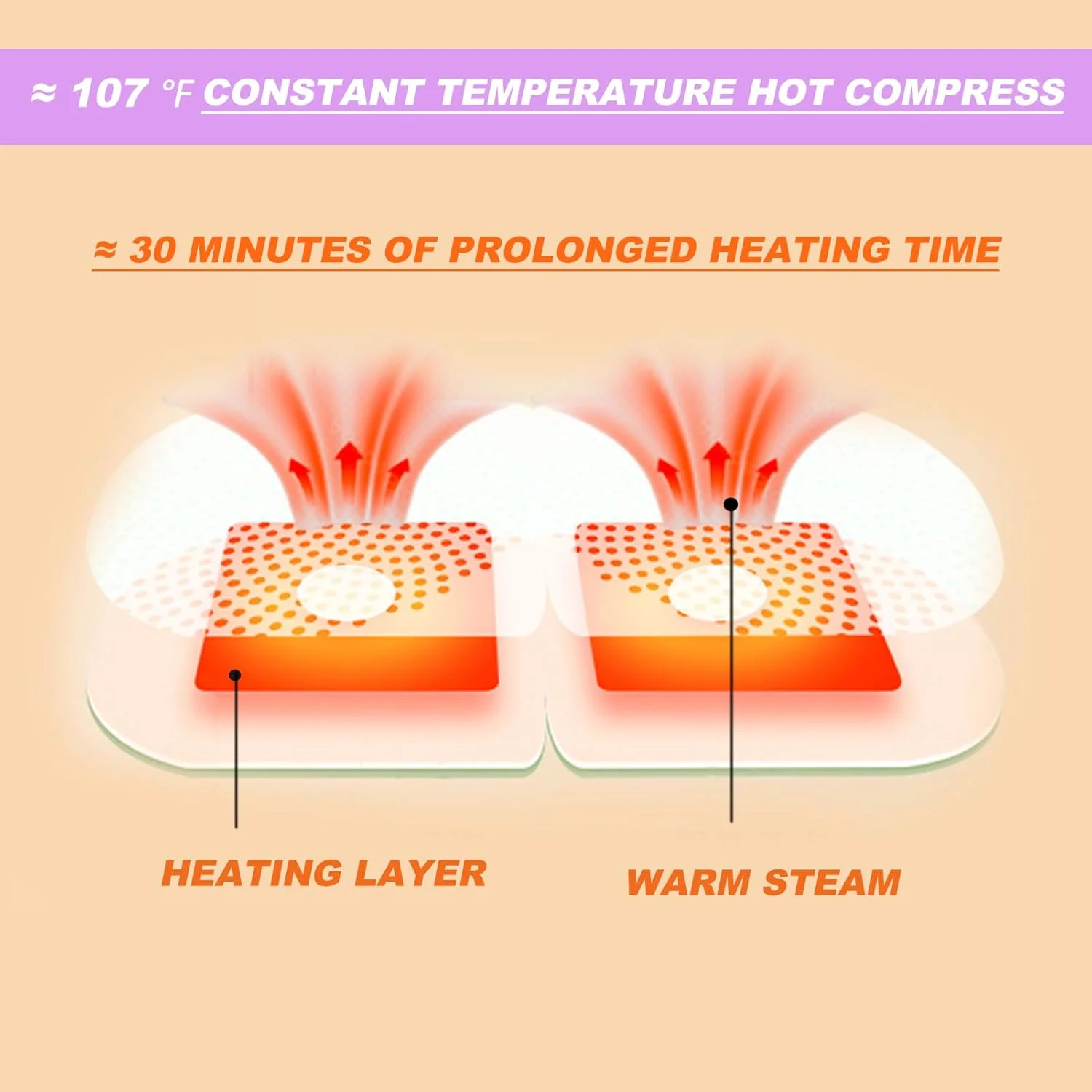 ۵۰ عدد ماسک چشم بخار برای خشکی چشم، ماسک چشم خواب گرم شونده خودکار یکبار مصرف، تسکین دهنده خشکی چشم، خستگی چشم، سیاهی دور چشم، پف، میکروگرو (اسطوخودوس)