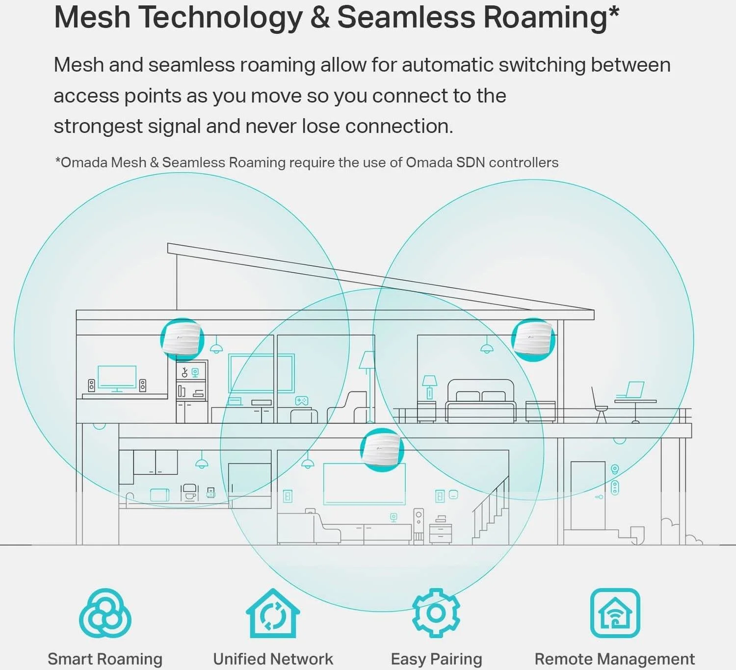 اکسس پوینت بی‌سیم گیگابیتی TP-Link EAP245 V3 | Omada AC1750 | راهکار وای‌فای تجاری با پشتیبانی از Mesh، رومینگ یکپارچه و MU-MIMO | تغذیه از طریق PoE | یکپارچه با SDN | دسترسی ابری و برنامه Omada | سفید