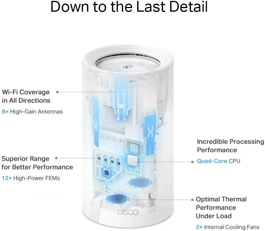 سیستم مش وای فای 7 سه بانده TP-Link Deco BE85 BE19000 برای کل خانه، سرعت وای فای تا 19 گیگابیت بر ثانیه، پورت WAN/LAN 10 گیگابیتی، 2.5 گیگابیت بر ثانیه، 8 آنتن، رومینگ هوش مصنوعی، 44 MU-MIMO، HomeShield، (تک بسته) سفید | Deco BE85 سیستم مش وای فای 7 سه بانده TP-Link Deco BE85 BE19000 برای کل خانه، سرعت وای فای تا 19 گیگابیت بر ثانیه، پورت WAN/LAN 10 گیگابیتی، 2.5 گیگابیت بر ثانیه، 8 آنتن، رومینگ هوش مصنوعی، 44 MU-MIMO، HomeShield، (تک بسته) سفید | Deco BE85