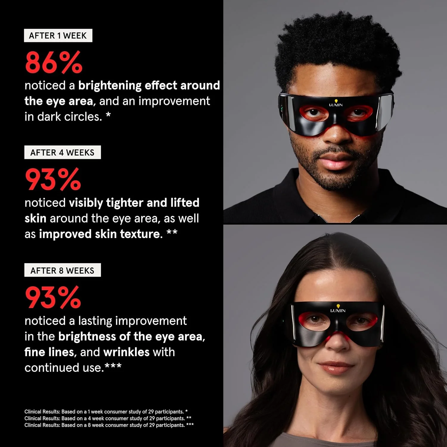 ماسک چشم LED Luminator برای مراقبت از پوست آقایان و بانوان - ضد پیری، تقویت کلاژن، کاهش سیاهی و چین و چروک، نور قرمز برای درمان و جوانسازی زیر چشم - فقط 3 دقیقه در روز