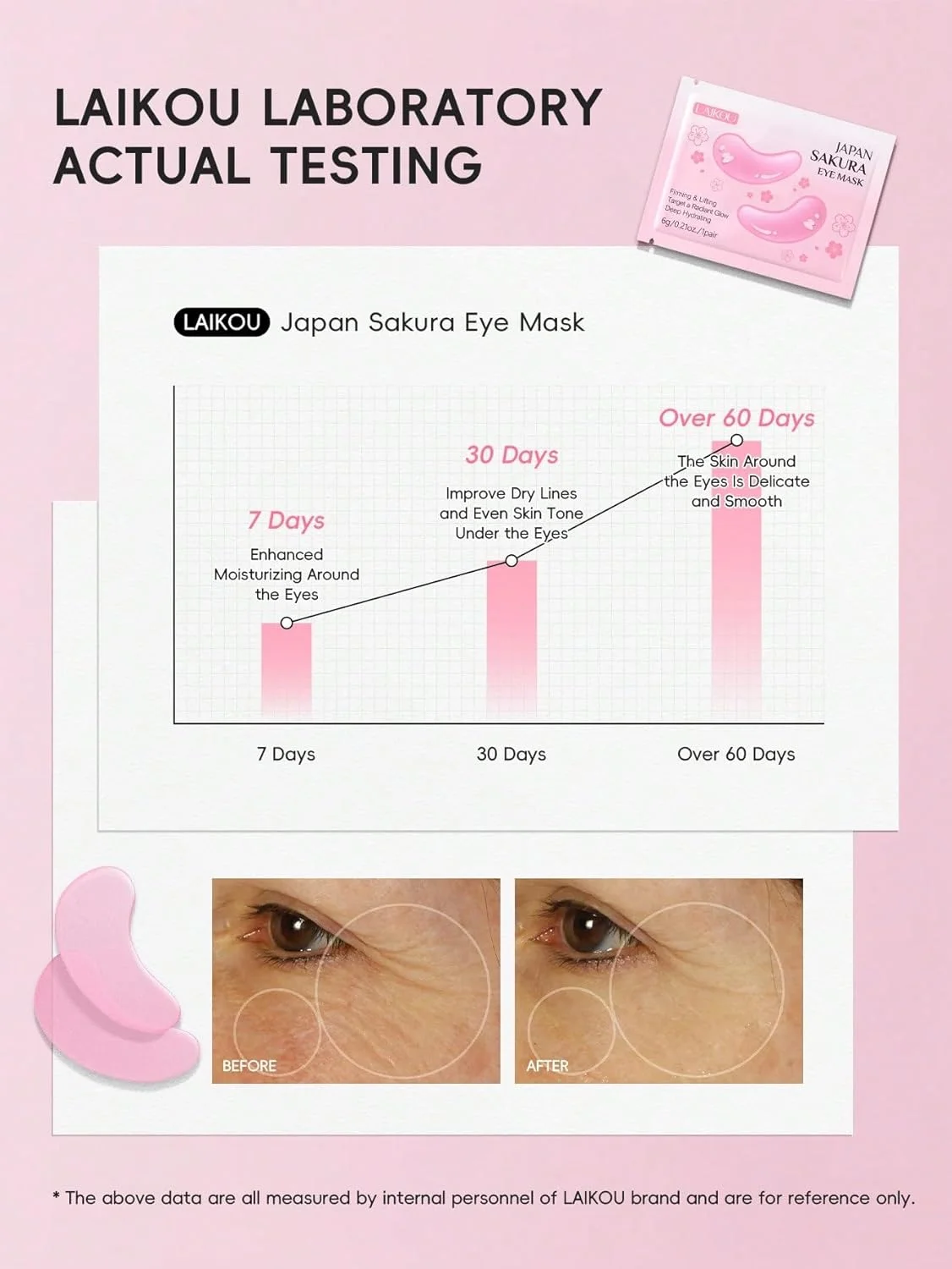 ماسک زیر چشم لایکو ژاپن ساکورا (10 جفت) – پچ های زیر چشم سنتلا و سدیم هیالورونات برای سیاهی دور چشم، پف و ضد پیری