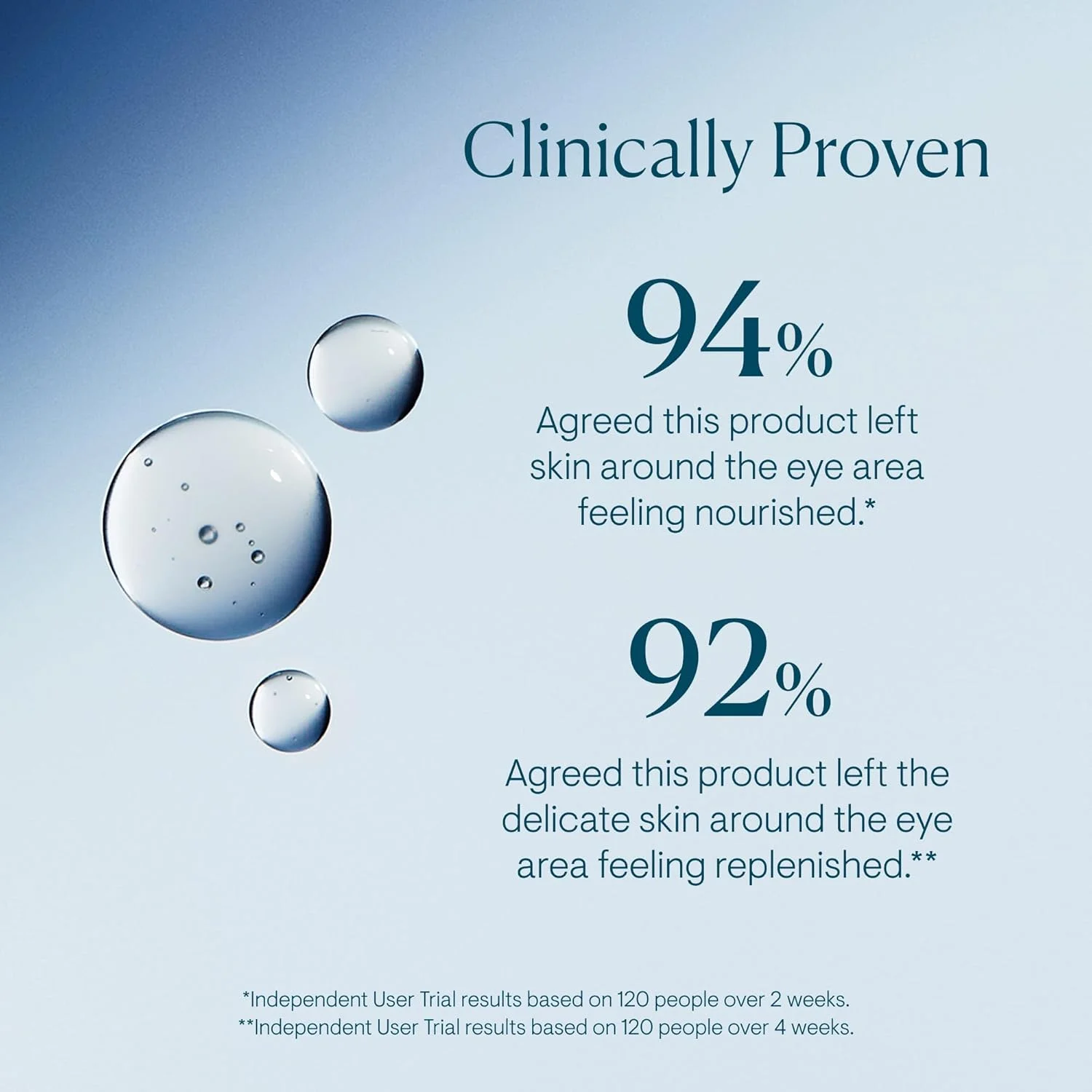 کرم دور چشم پیشرفته Elemis Pro-Collagen - حجم 15 میلی لیتر