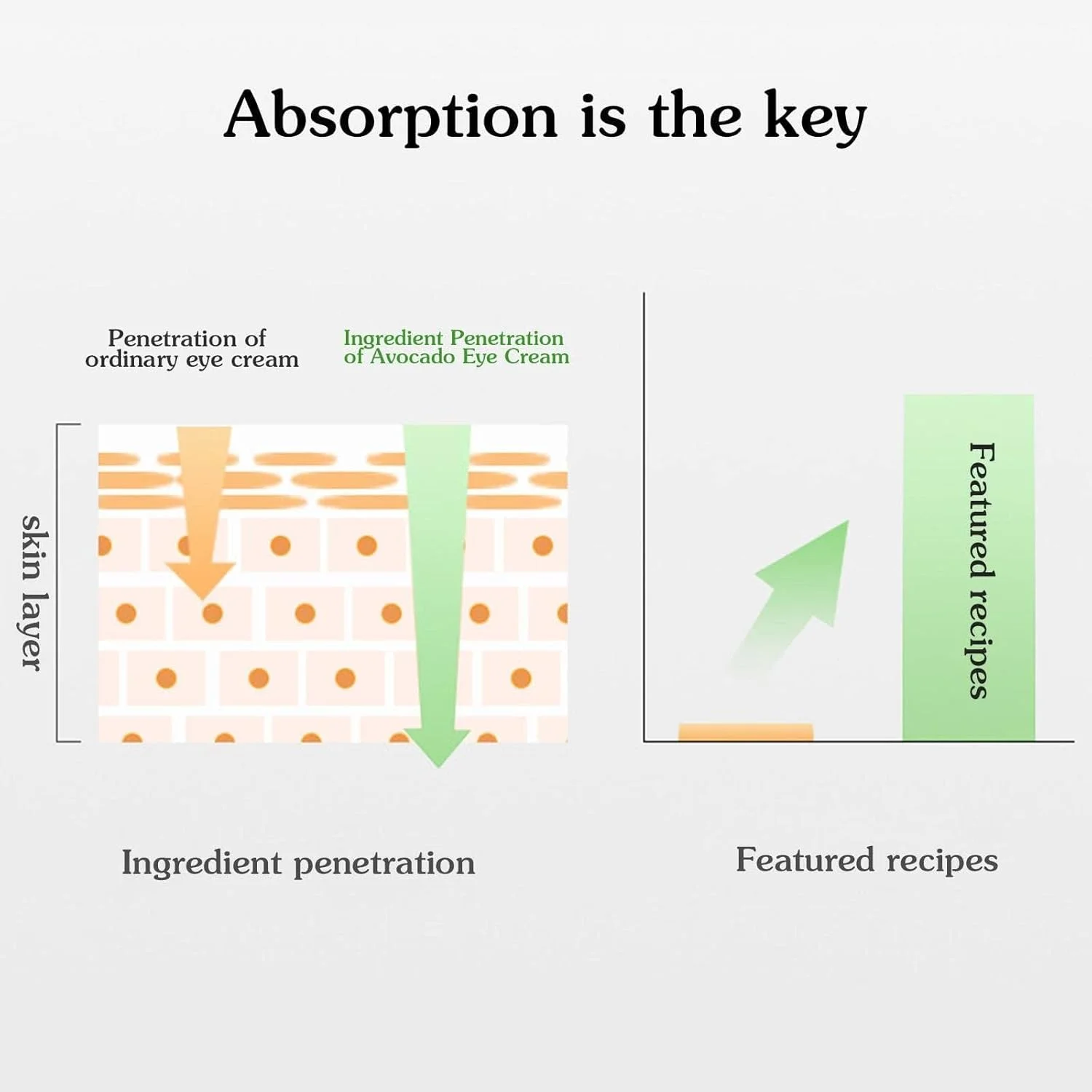 کرم دور چشم آووکادو، فرمول مرطوب کننده و الاستیک برای تیرگی دور چشم، پف، ضد چروک، سفت کننده و لیفتینگ، کاهش خطوط ریز، 2 عدد برای داشتن چشمانی جوان و درخشان