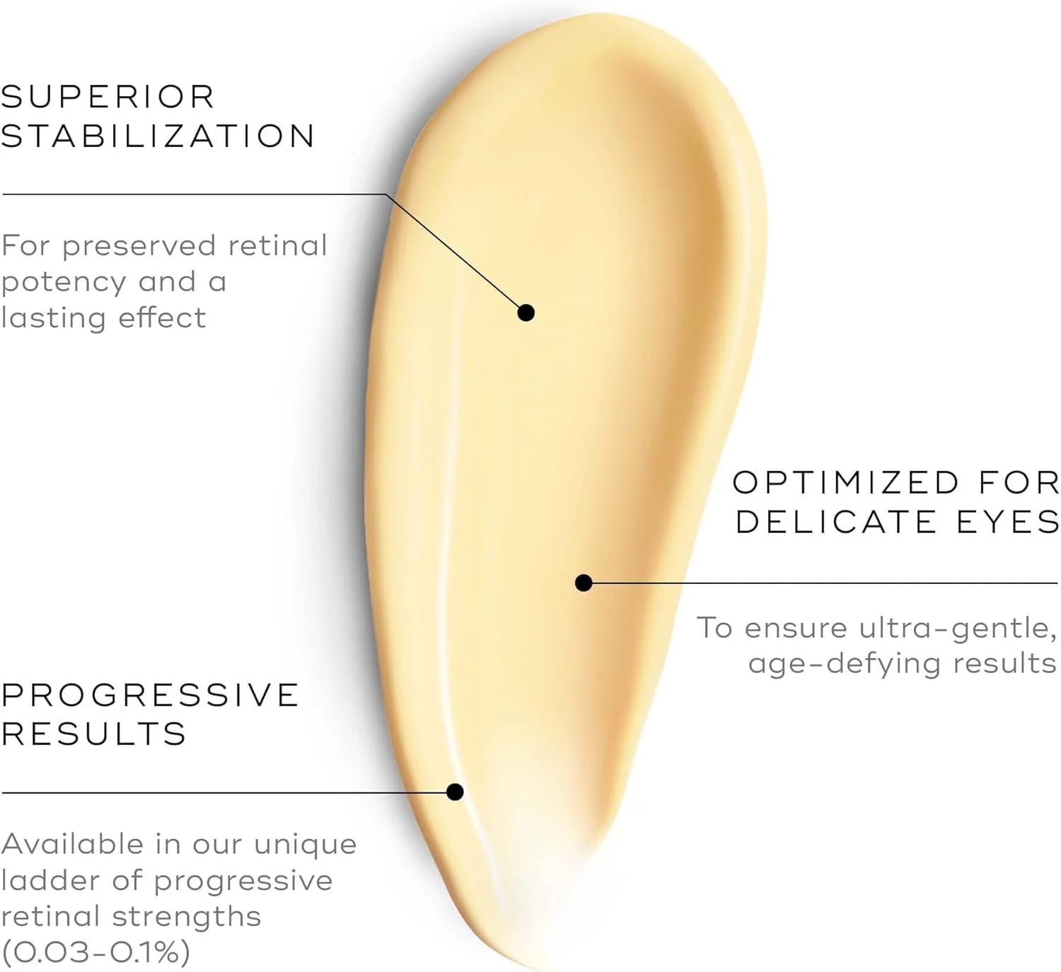 کرم دور چشم رتینال سرامید 3 مدیک8 - کرم دور چشم ملایم ویتامین آ - کاهش ظاهر چین و چروک - ایده آل برای پوست حساس - 15 میلی لیتر