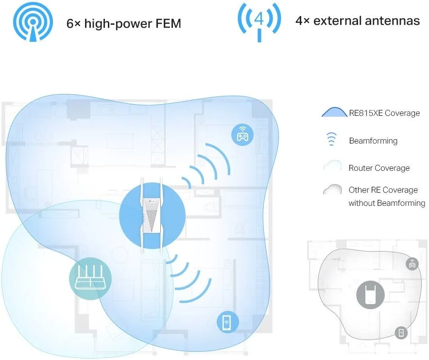 تقویت کننده محدوده وای فای 6E سه باندی TP-Link AXE5400، توسعه دهنده پهنای باند/وای فای، تقویت کننده/نقطه اتصال وای فای با 1 پورت گیگابیتی، کانال های 160 مگاهرتزی، حالت نقطه دسترسی داخلی، نصب آسان، سفید | RE815XE