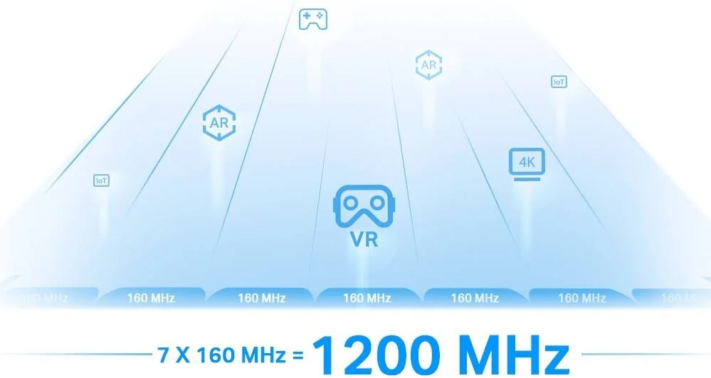 تقویت کننده محدوده وای فای 6E سه باندی TP-Link AXE5400، توسعه دهنده پهنای باند/وای فای، تقویت کننده/نقطه اتصال وای فای با 1 پورت گیگابیتی، کانال های 160 مگاهرتزی، حالت نقطه دسترسی داخلی، نصب آسان، سفید | RE815XE