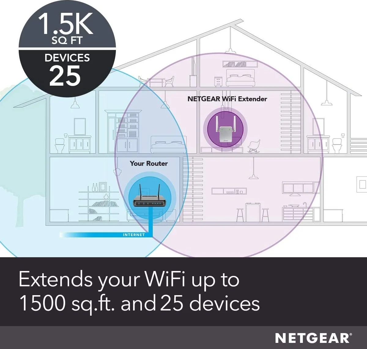 تقویت کننده محدوده وای فای دو بانده NETGEAR EX6120 AC1200 - نسخه Essentials، تا 1.2 گیگابیت بر ثانیه، 2.4/5 گیگاهرتز 802.11ac و a/b/g/n، WEP و WPA/WPA2، سفید تقویت کننده محدوده وای فای دو بانده NETGEAR EX6120 AC1200 - نسخه Essentials، تا 1.2 گیگابیت بر ثانیه، 2.4/5 گیگاهرتز 802.11ac و a/b/g/n، WEP و WPA/WPA2، سفید