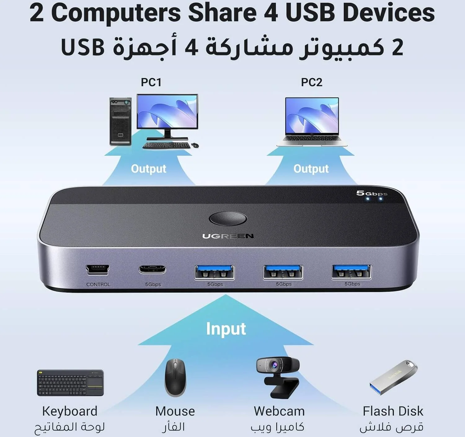 سوییچ انتخابگر USB 3.0 یوگرین CM662، 2 ورودی 4 خروجی، اشتراک 4 دستگاه بین 2 کامپیوتر، 1 پورت USB C، 3 پورت USB A، هاب سوییچ اشتراک صفحه کلید، ماوس، پرینتر، اسکنر با ریموت | 15705 سوییچ انتخابگر USB 3.0 یوگرین CM662، 2 ورودی 4 خروجی، اشتراک 4 دستگاه بین 2 کامپیوتر، 1 پورت USB C، 3 پورت USB A، هاب سوییچ اشتراک صفحه کلید، ماوس، پرینتر، اسکنر با ریموت | 15705