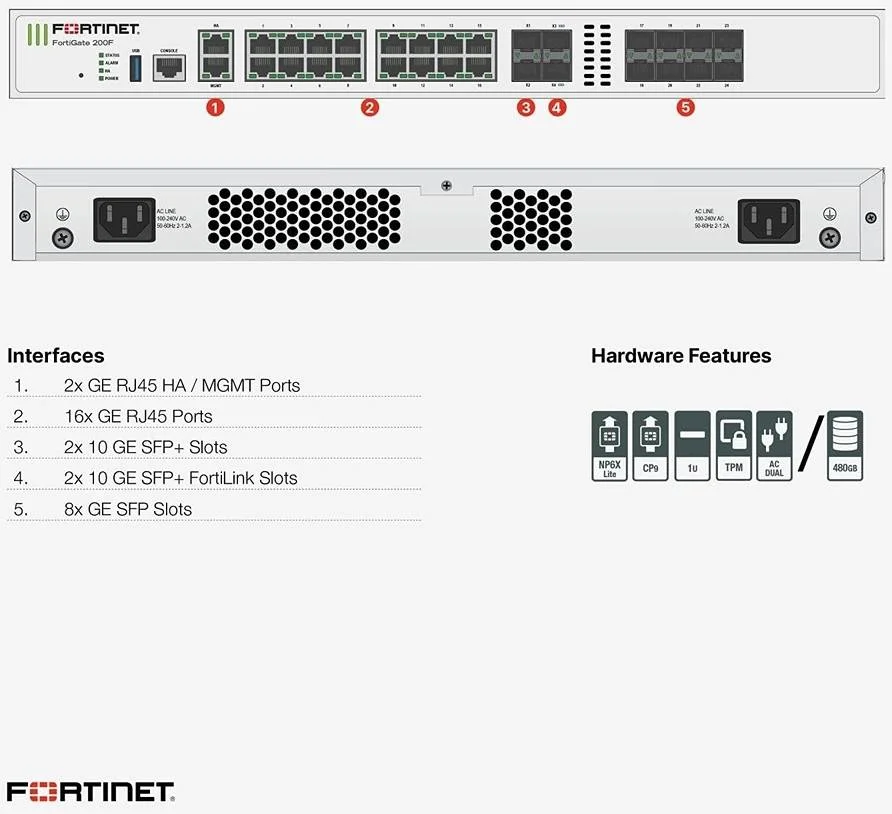 فایروال رک مونت 1U Fortinet FortiGate-201F، رمزگذاری AES (256 بیتی)، دارای 8 پورت SFP و 4 پورت SFP+، دارای 17 پورت RJ-45، محافظت یکپارچه در برابر تهدیدات FortiGuard (UTP)، قابل نصب در رک، سفید | FG-201F-BDL-950-12