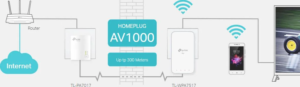 کیت وای فای AC گیگابیتی TP-Link AV1000، پورت های اترنت گیگابیتی، دوشاخه UK، برد 300 متری، HomePlug AV2، Plug & Play، سفید | TL-WPA7517KIT کیت وای فای AC گیگابیتی TP-Link AV1000، پورت های اترنت گیگابیتی، دوشاخه UK، برد 300 متری، HomePlug AV2، Plug & Play، سفید | TL-WPA7517KIT
