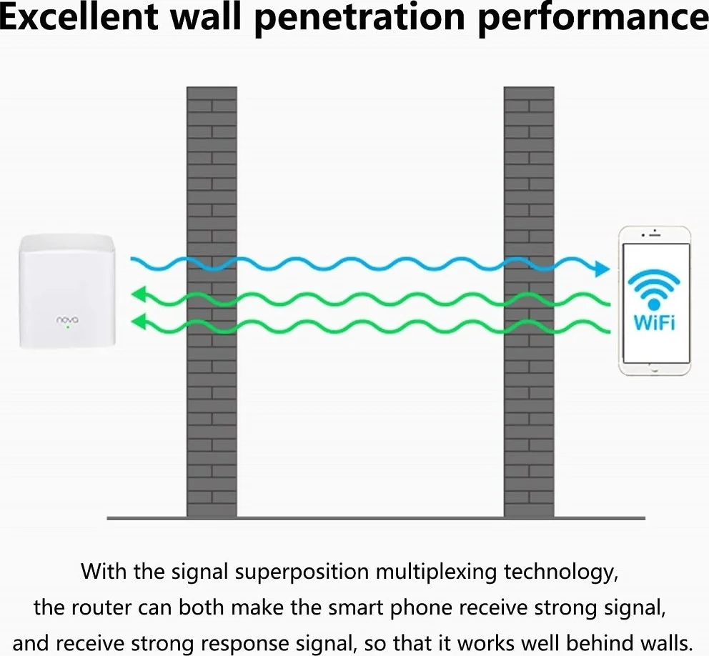 سیستم وای‌فای مش تندا نوا MW5s، پوشش تا 230 متر مربع، نصب آسان، توسعه‌دهنده وای‌فای، اتصال گیگابیتی، سفید، بسته‌ 2 عددی | Nova MW5s-2