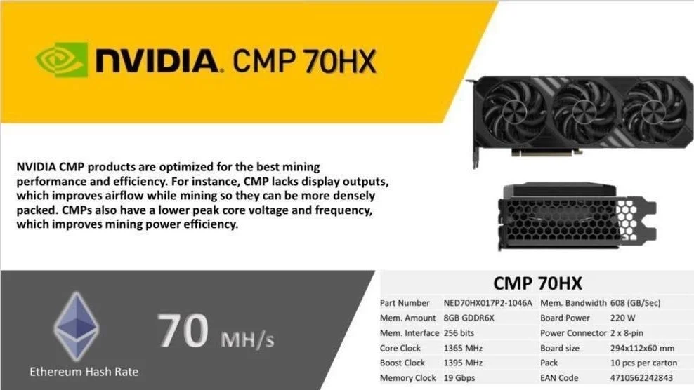 کارت گرافیک Nvidia CMP 70HX با 8 گیگابایت حافظه GDDR6X، 256 بیت، فرکانس هسته 1365 مگاهرتز، سرعت 19 گیگابیت بر ثانیه، 2 عدد کانکتور 8 پین، 608 گیگابایت بر ثانیه | NED70HX017P2-1046A