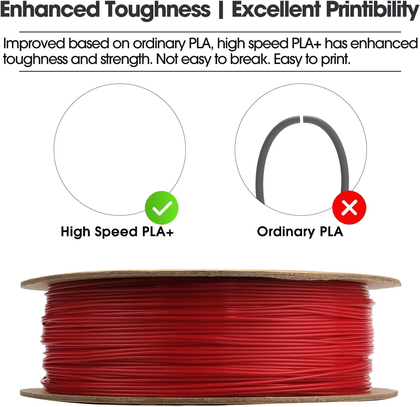فیلامنت PLA+ ای‌سان 1.75 میلی‌متر، فیلامنت پرینتر سه بعدی PLA+HS سرعت بالا، دقت ابعادی +/- 0.02 میلی‌متر، اسپول 1 کیلوگرمی (2.2 پوند) برای پرینت سه بعدی سریع، قرمز آتشین