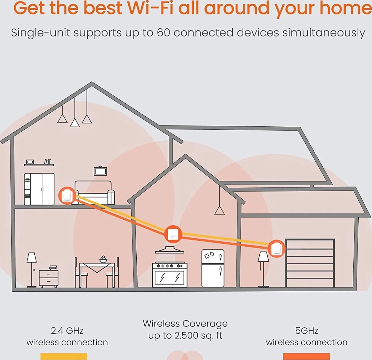 سیستم وای فای مش تندا MW5 Nova: پوشش کامل خانه، سازگار با الکسا، طراحی پلاگین، انتقال داده 1200 مگابیت بر ثانیه، سفید، بسته 2 عددی | MW5 2PK