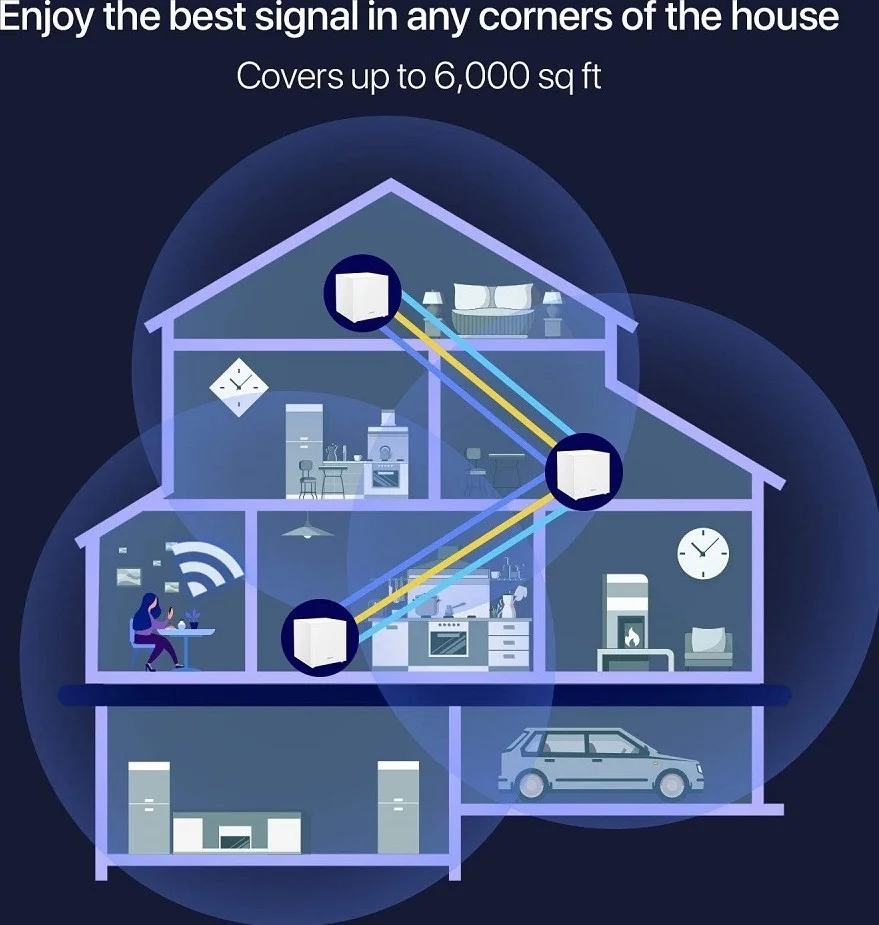سیستم وای فای مش خانگی تندا نوا AC2100 MW12، روتر بی سیم، سه بانده، 3 پورت گیگابیتی، پوشش وای فای تا 6000 فوت مربع، نصب آسان، کار با الکسا، 300 مگابیت بر ثانیه، Wave 2 MU-MIMO، بسته 3 عددی | Nova MW12-3