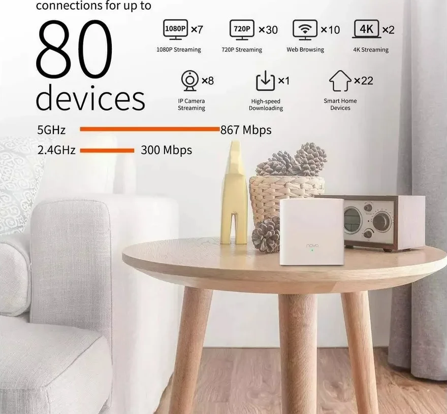 سیستم وای فای مش تندا نوا MW5c AC1200 (سفید، بسته 3 عددی) - 1200 مگابیت بر ثانیه، 5 گیگاهرتز/2.4 گیگاهرتز، گیگابیت اترنت، نصب آسان | Nova MW5c-3