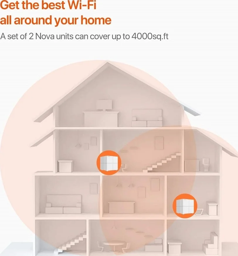 سیستم وای‌فای مش خانگی Tenda Nova MW6 AC1200، روتر بی‌سیم، واحد افزودنی تکی برای گسترش شبکه، کنترل برنامه، راه‌اندازی آسان، Wave2.0 MU-MIMO، برنامه Wifi، سفید، بسته‌ی 1 عددی | Nova MW6-1