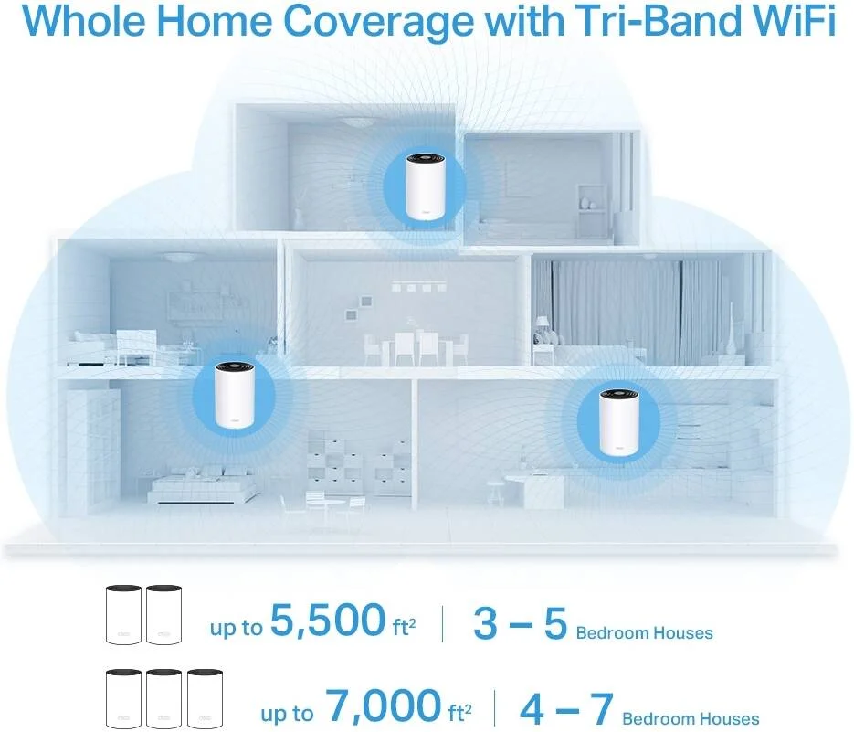 Tp-Link Deco X68 (تک عددی)، سیستم وای فای 6 مش خانگی AX3600، سرعت تا 3600 مگابیت بر ثانیه، اتصال بیش از 150 دستگاه، پوشش بیشتر، سفید | Deco X68