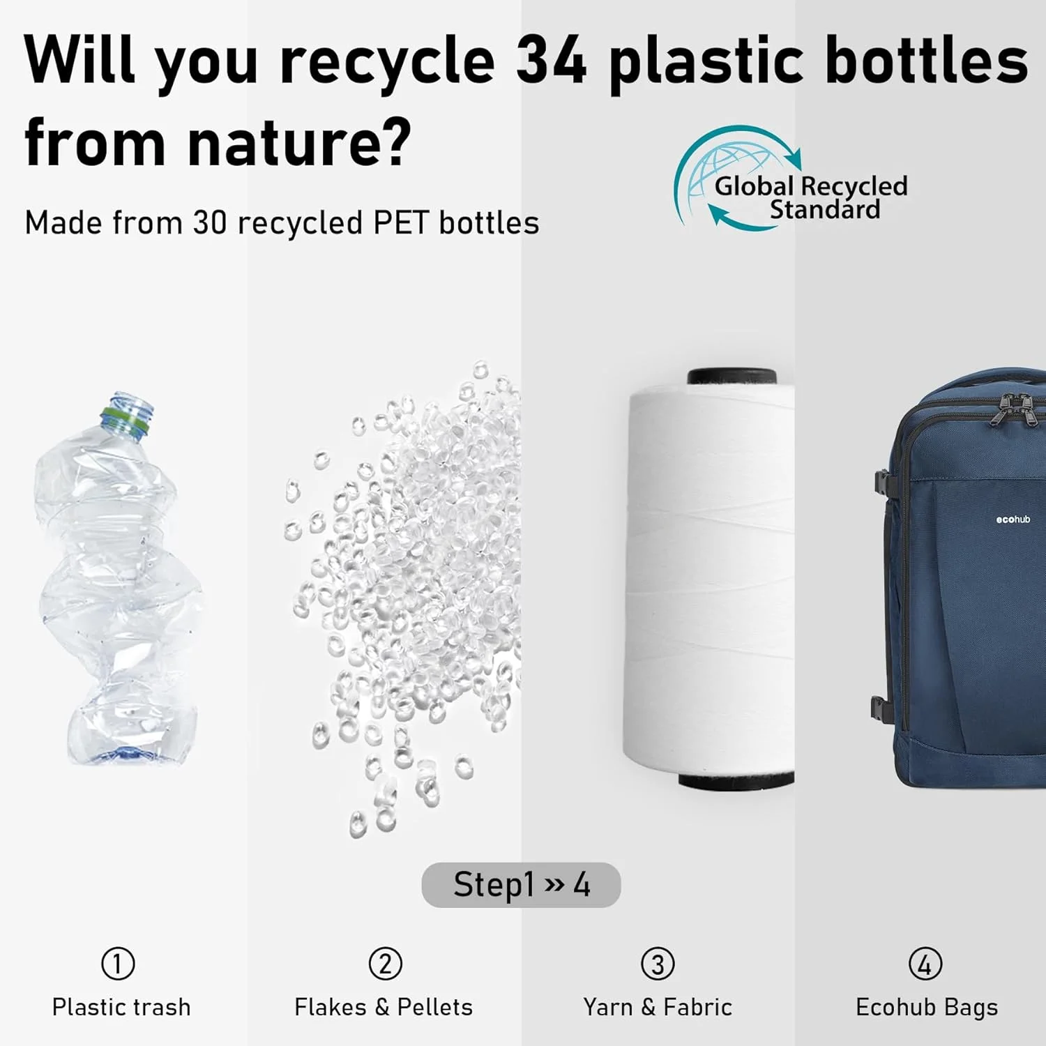 کوله پشتی مسافرتی غیر رسمی ECOHUB برای آقایان و بانوان، کوله پشتی های دستی تایید شده برای پرواز برای کیف مسافرتی بین المللی، کوله پشتی های سازگار با محیط زیست با پورت شارژ USB، کیف های مقاوم در برابر آب 30 لیتری