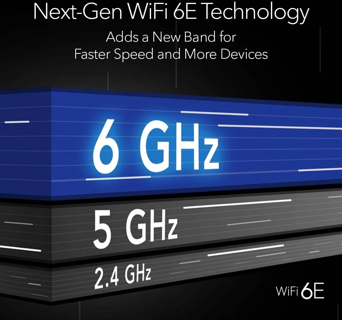 روتر وایفای 6E سه باندی نتگیر Nighthawk RAXE300 AXE7800، سرعت 7800 مگابیت بر ثانیه، پوشش 2,500 فوت مربع، GB LAN/WAN/USB 3.1/2.5G ETH | Â NG-RAXE300-100APS روتر وایفای 6E سه باندی نتگیر Nighthawk RAXE300 AXE7800، سرعت 7800 مگابیت بر ثانیه، پوشش 2,500 فوت مربع، GB LAN/WAN/USB 3.1/2.5G ETH | Â NG-RAXE300-100APS