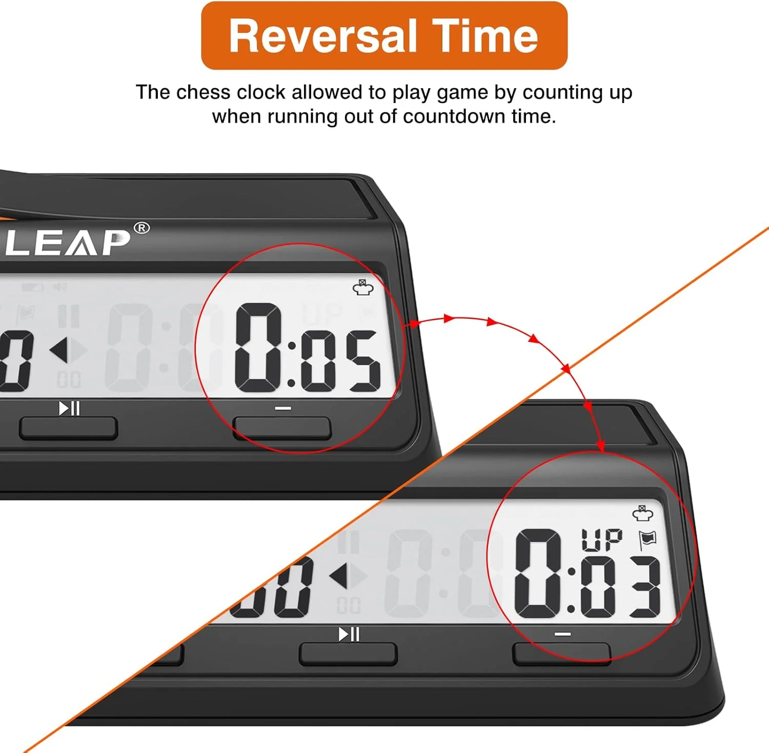 ساعت شطرنج LEAP، تایمر دیجیتال ارتقا یافته با عملکرد شمارش معکوس تاخیر و پاداش برای شطرنج و بازی های تخته ای 2 نفره، مشکی جدید