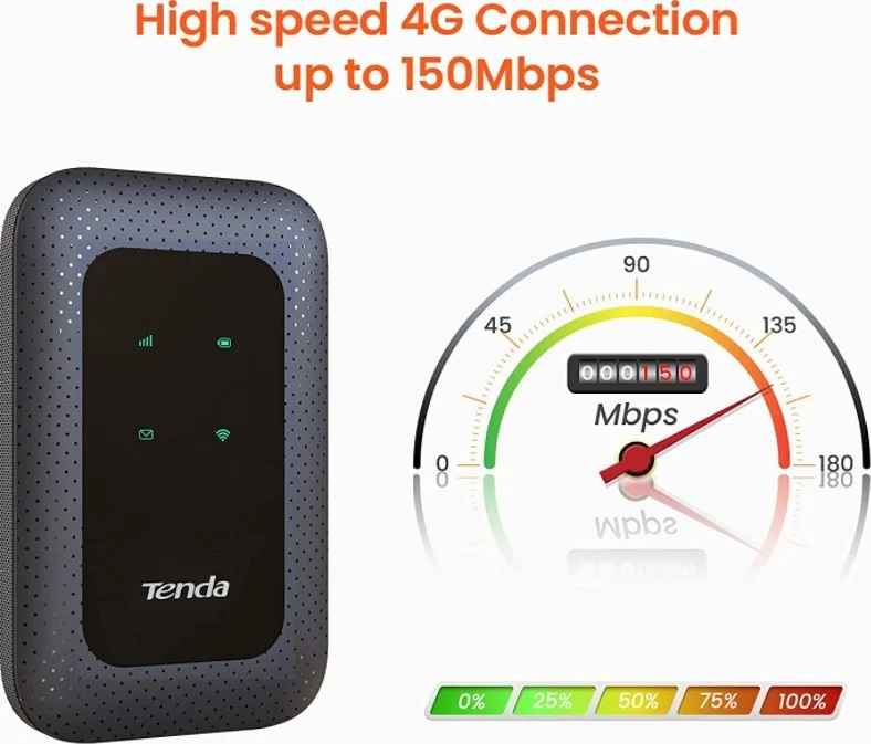 مودم روتر همراه 4G LTE تندا مدل 4G180 V2.0، باتری 2100mAh، سرعت 150Mbps، اتصال آسان، ایده آل برای اوقات فراغت/کار، مناسب برای 10 کاربر | 4G180
