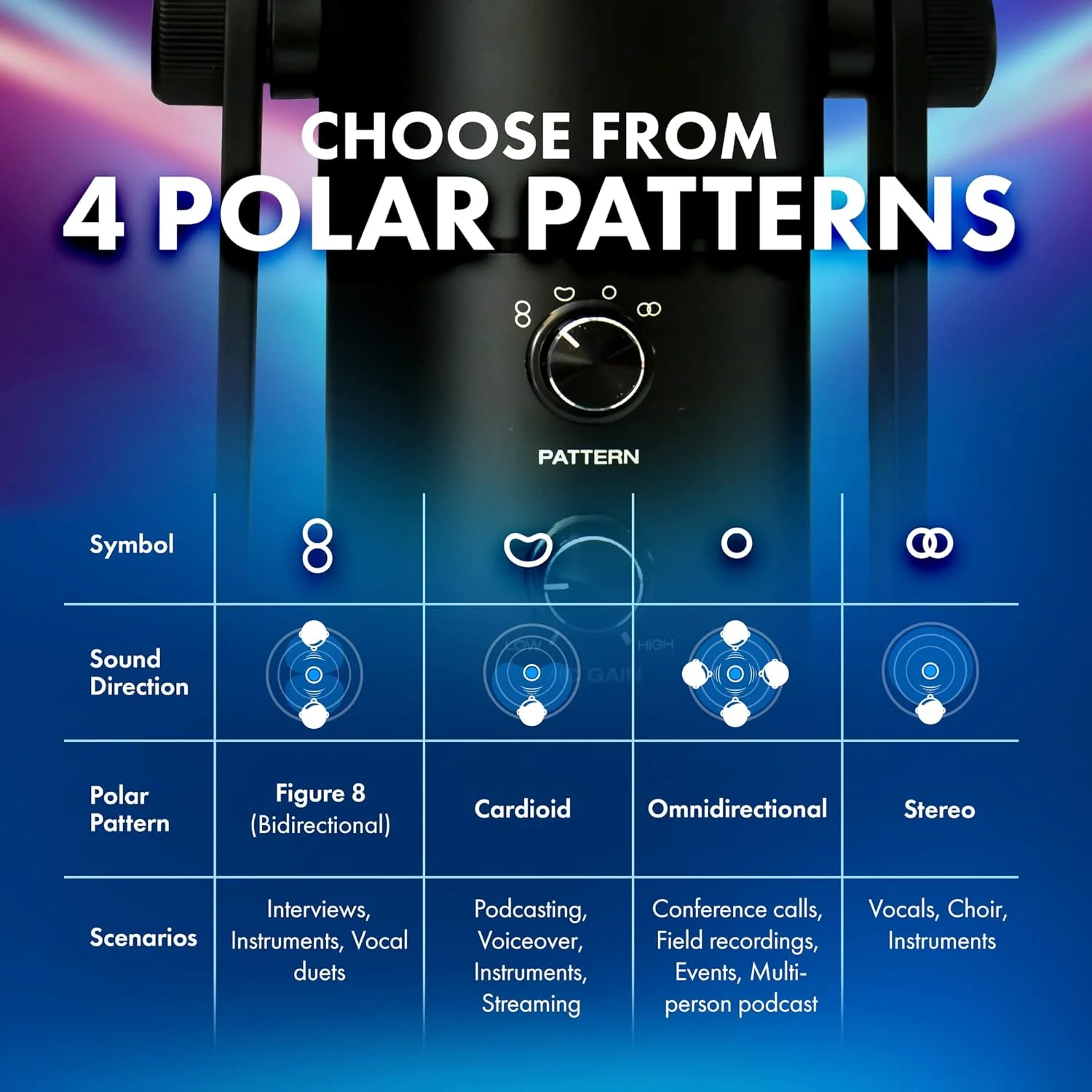 میکروفون USB حرفه ای M-Audio Uber Mic با الگوهای قطبی قابل تعویض و خروجی هدفون یکپارچه، مشکی میکروفون USB حرفه ای M-Audio Uber Mic با الگوهای قطبی قابل تعویض و خروجی هدفون یکپارچه، مشکی