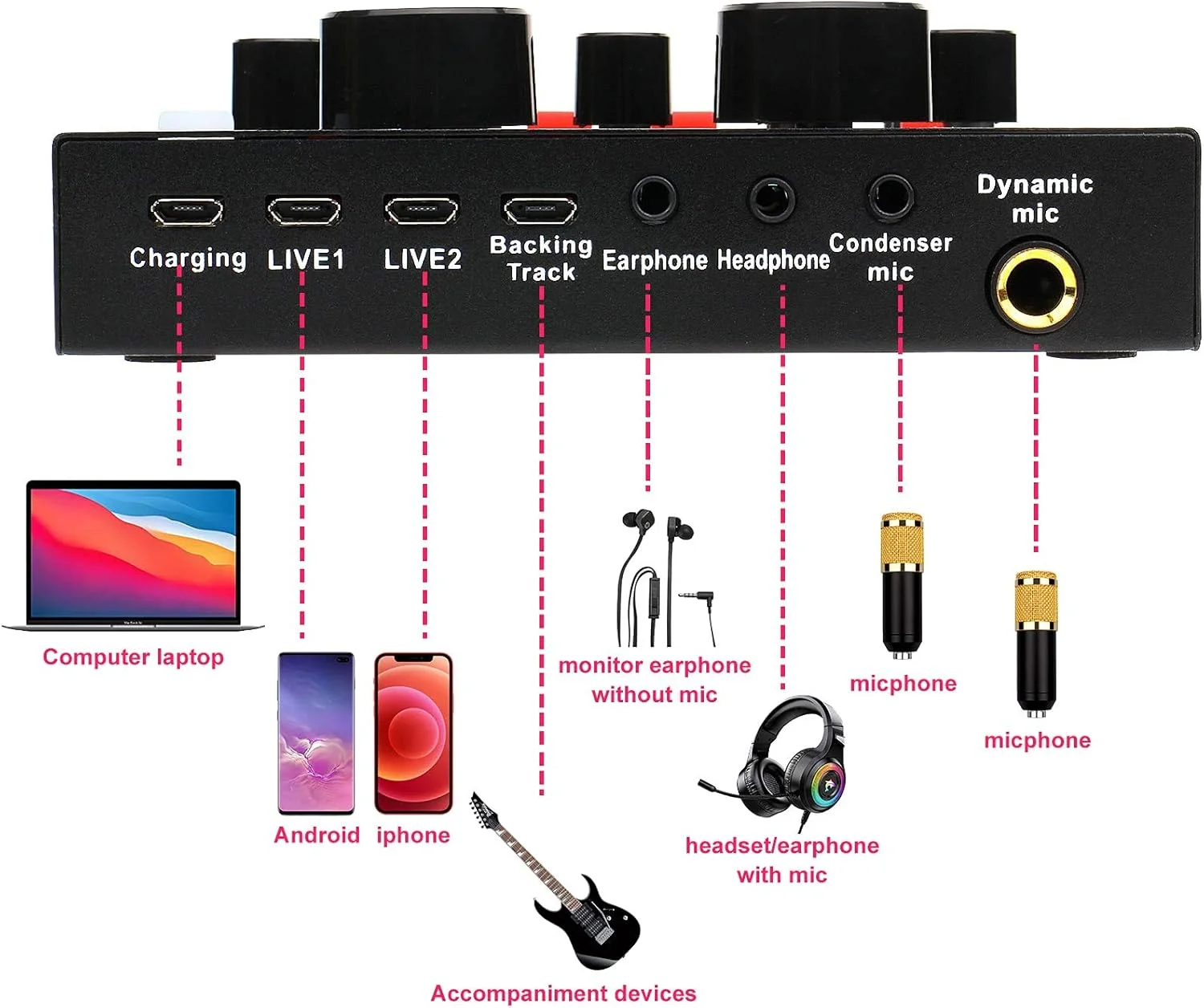 کیت میکروفون کاندنسر USB مدل SGSG، بسته میکروفون کاندنسر PC با کارت صدا و بازوی قیچی تعلیق میکروفون قابل تنظیم برای ضبط استودیویی و پخش