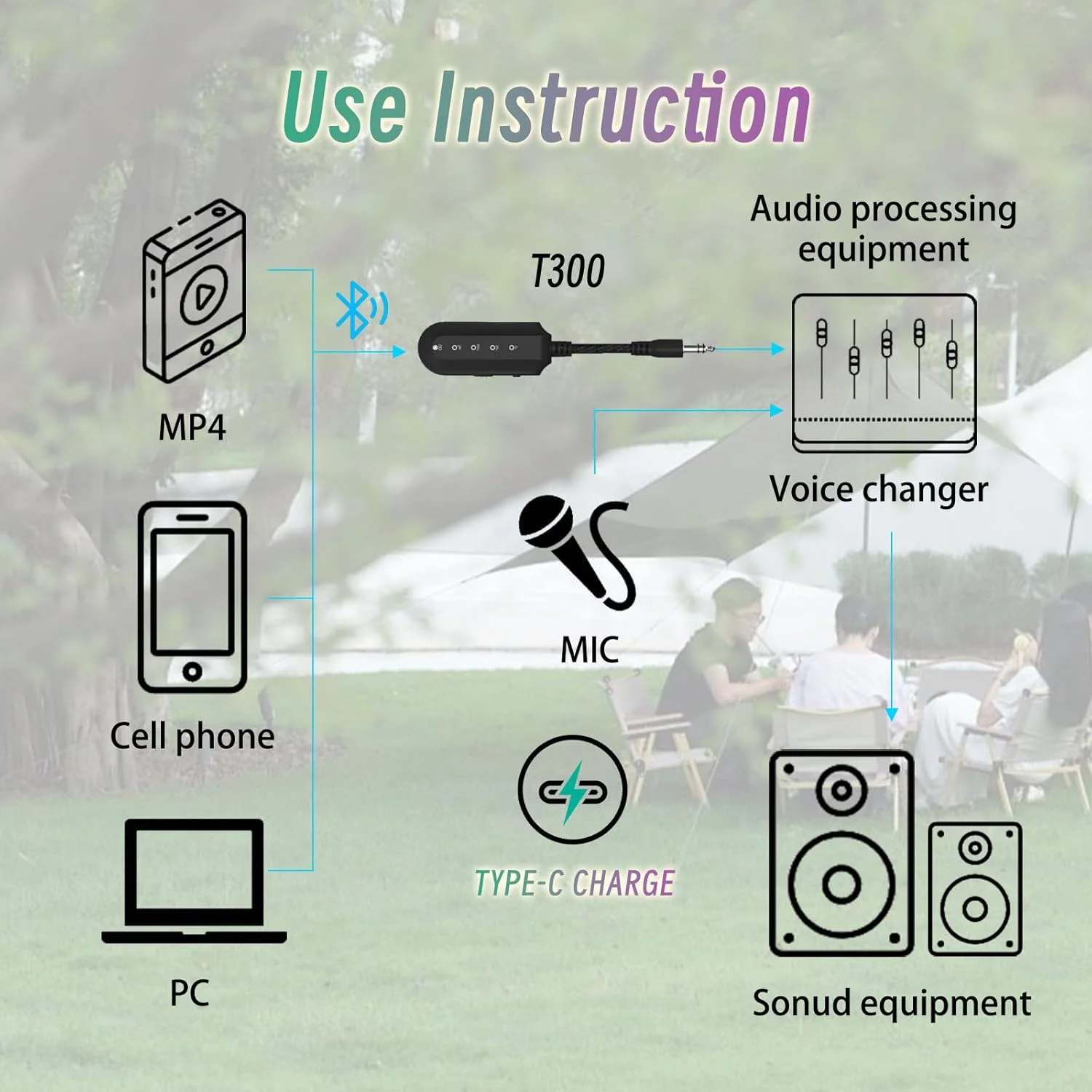 تجهیزات پادکست SETHDA، تجهیزات پخش زنده، همراه کارائوکه، پشتیبانی عالی برای پخش زنده، آواز خواندن، بازی - T300 Pro (مشکی)