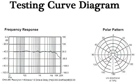 میکروفون یقه ای جایگزین برای Audio Technica ATW-T5201 سری 5000 - فرستنده Body-Pack، کندانسور، یک جهته، اتصال مادگی 4 پین Hirose (HRS)، مشکی