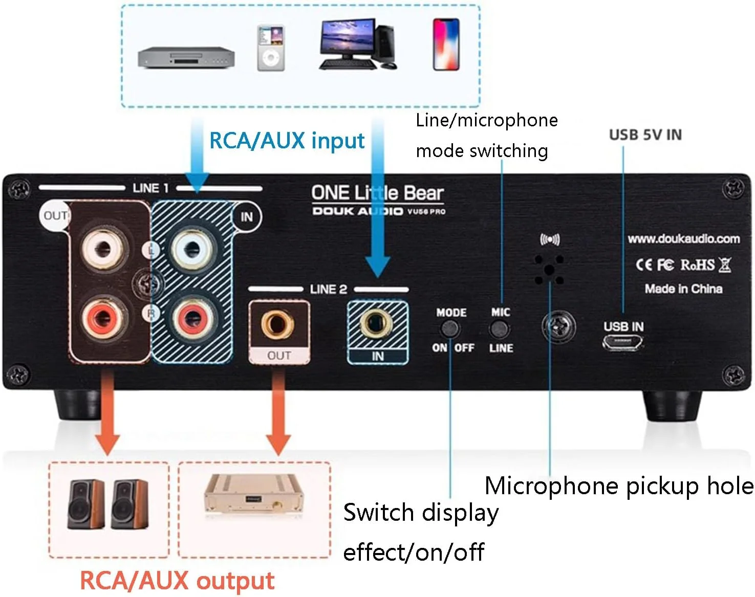 آنالایزر طیف، آنالایزر طیف صوتی دیجیتال، نشانگر صدای استریو، نمایشگر سطح فرکانس در زمان واقعی، با کنترل از راه دور، برای عشق الکترونیکی