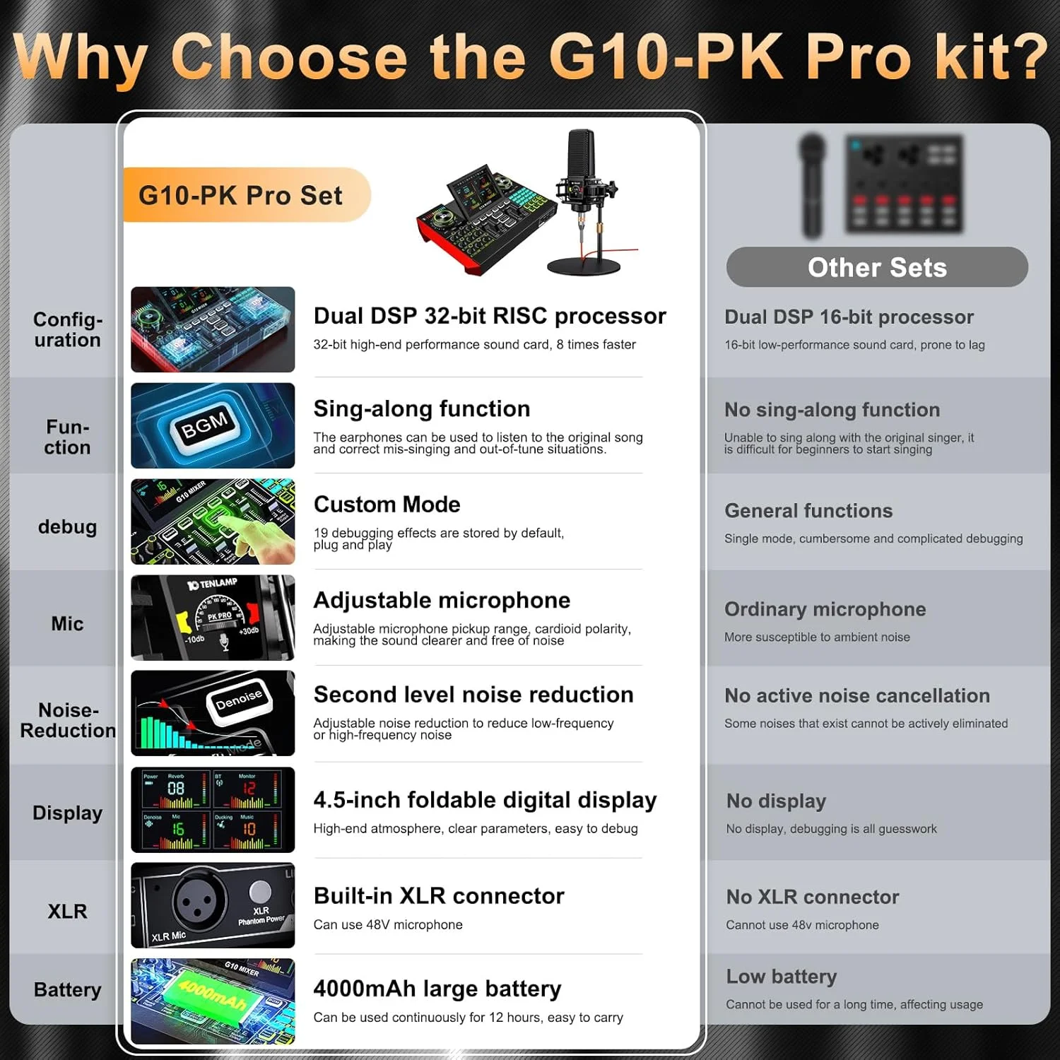 مجموعه تجهیزات پادکست، شامل میکروفون کاندنسر 3.5 میلی‌متری و کارت صدای زنده - میکسر صدا برای استریم، آواز زنده PC/موبایل، تولیدکنندگان محتوای بازی، ساندبار با رابط کامپیوتر USB