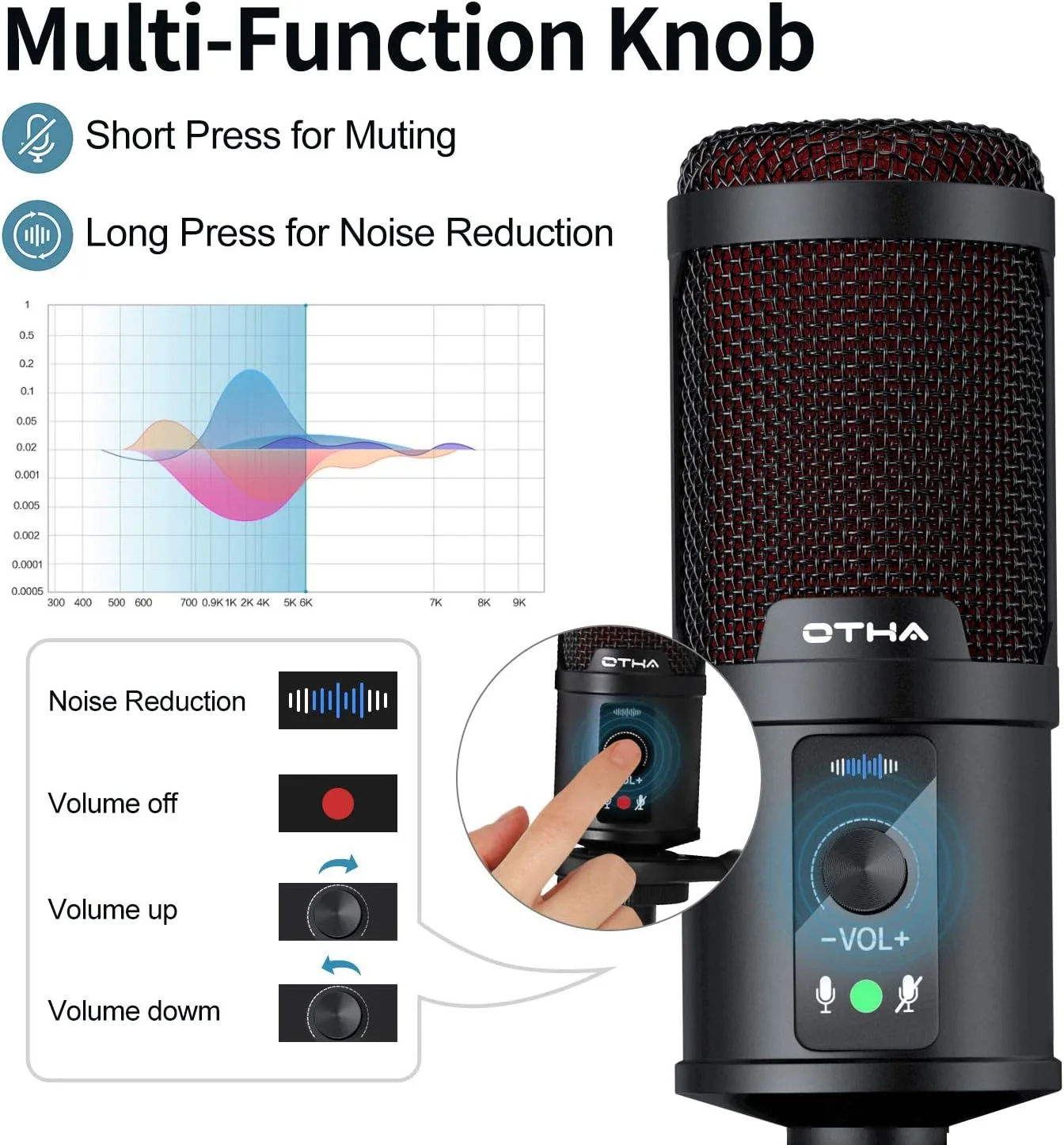 میکروفون USB اوتا، میکروفون کاندنسر گیمینگ، میکروفون کامپیوتر برای پادکست و ویدیو با پایه سه پایه، میکروفون حرفه ای 192 کیلوهرتز/24 بیت پلاگ اند پلی برای پادکست، استریمینگ، استودیو