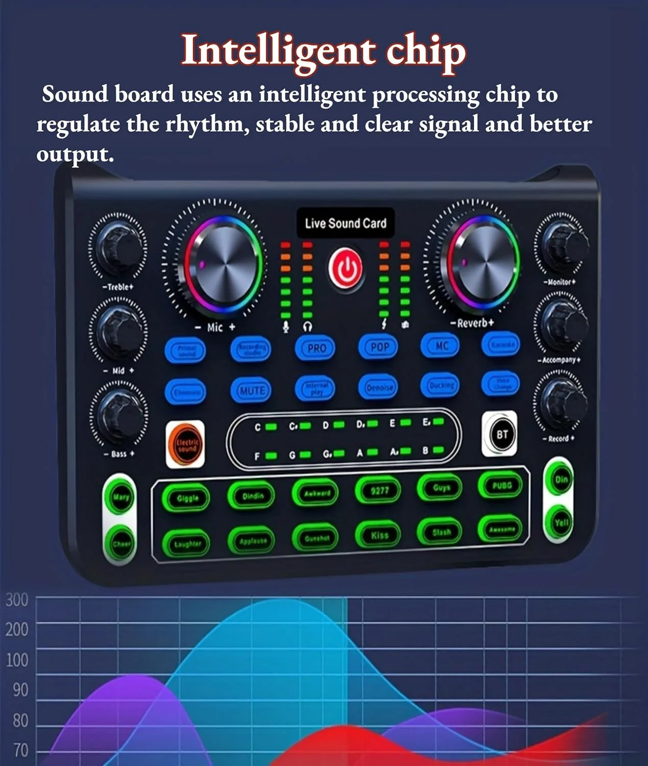 میکسر صدای NALACAL، کارت صدای زنده و رابط صوتی با افکت های متعدد میکسر DJ، میکسر صدای بازی، تغییر صدا، کاهش نویز بلوتوث، مناسب برای استریم، پادکست