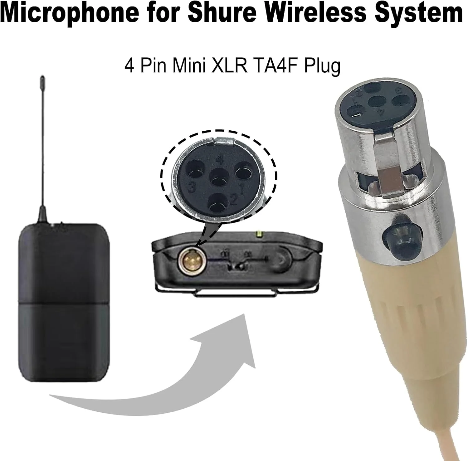 میکروفون هدست تک گوش، سازگار با فرستنده بی سیم Shure، میکروفون کندانسور همه جهته، بژ (مینی XLR TA4F Plug)
