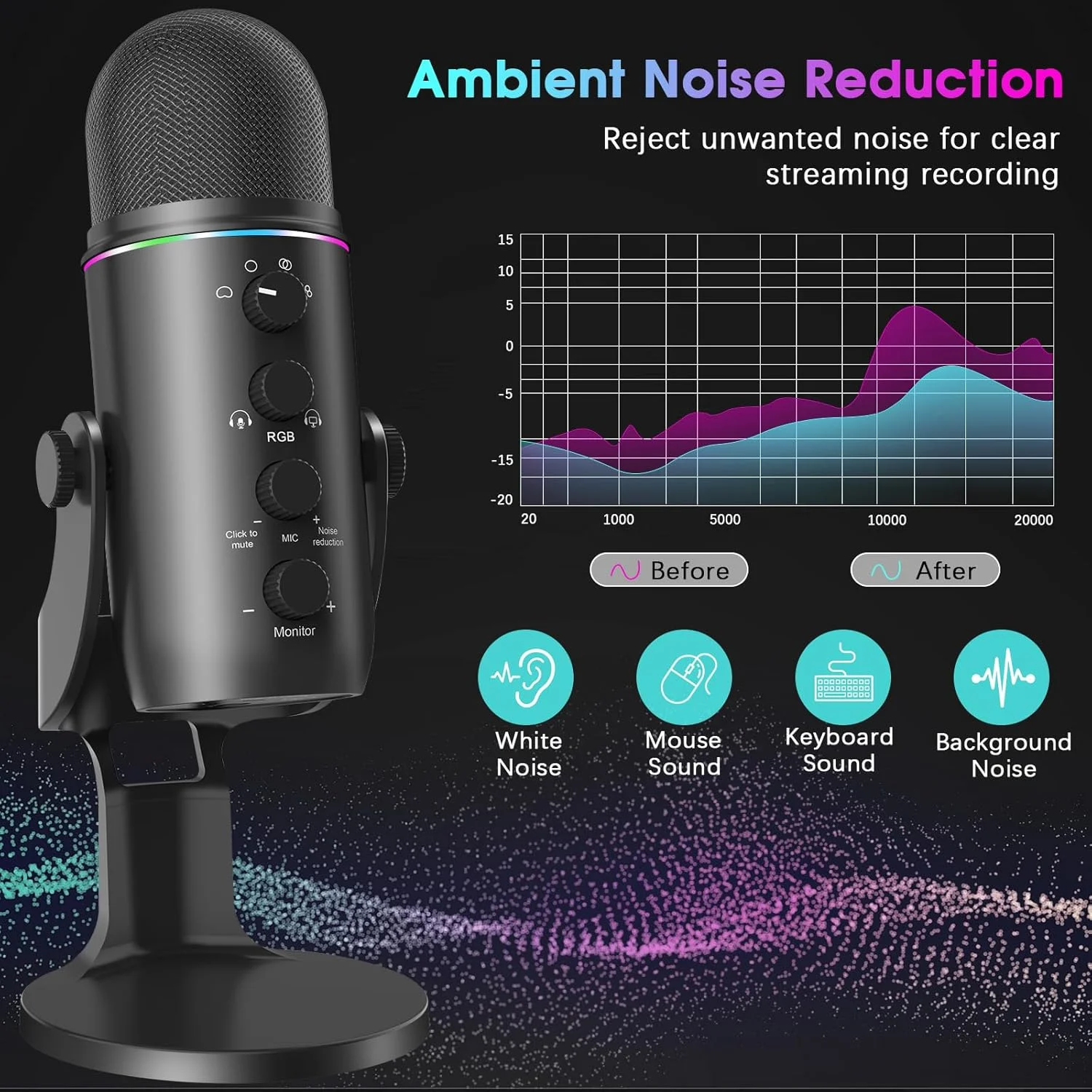 میکروفون کاندنسر USB MAYBESTA برای پادکست کامپیوتر - میکروفون رایانه شخصی با 4 الگوی ضبط برای بازی، استریم، مصاحبه - میکروفون RGB لپ تاپ برای Twitch YouTube Tiktok