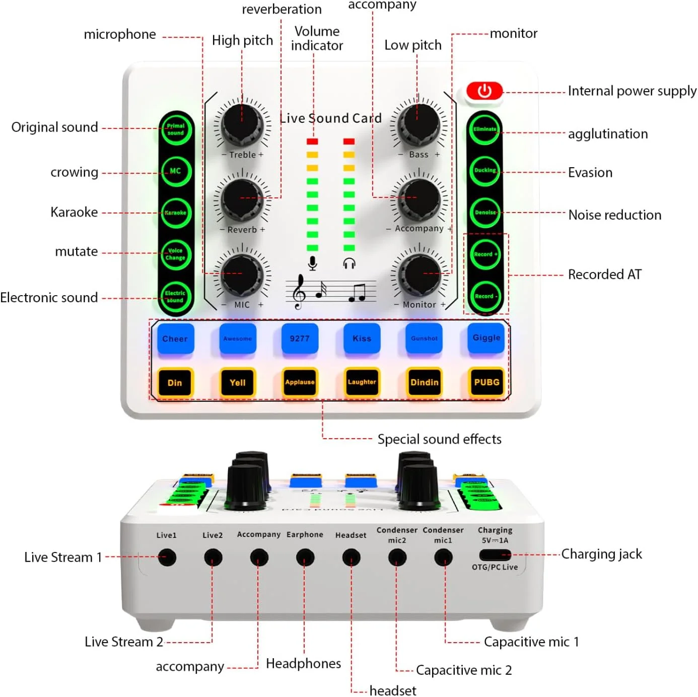 مجموعه تجهیزات پادکست Labymos شامل میکروفون کاندنسر با کارت صدای زنده، کیت میکروفون پادکست Plug and Play، کارت صدای زنده برای پخش زنده، آواز و بازی
