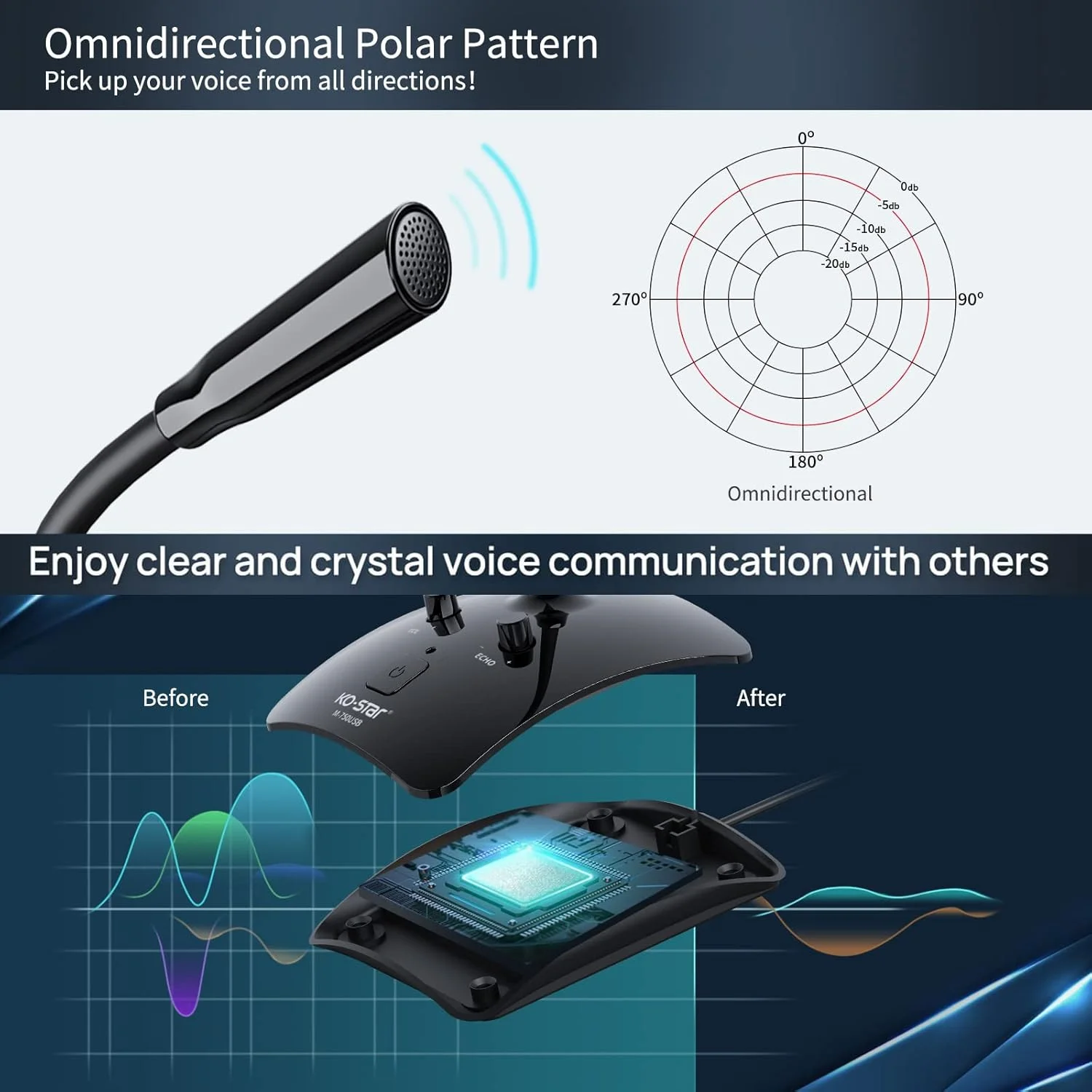 میکروفون ضبط صدا Ko-Star، میکروفون کاندنسر چند جهته پادکست کامپیوتر PC با دکمه قطع صدا و نشانگر LED برای لپ تاپ، مک، PS4 - وکال، پادکست، اسکایپ، یوتیوب، استریم