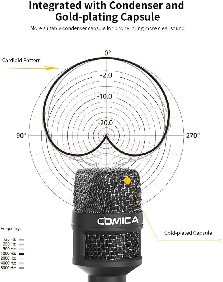 میکروفون دستی مصاحبه Irovami HRM-S برای گوشی هوشمند، پلاگ 3.5 میلی متری TRRS، میکروفون کندانسور کاردیود