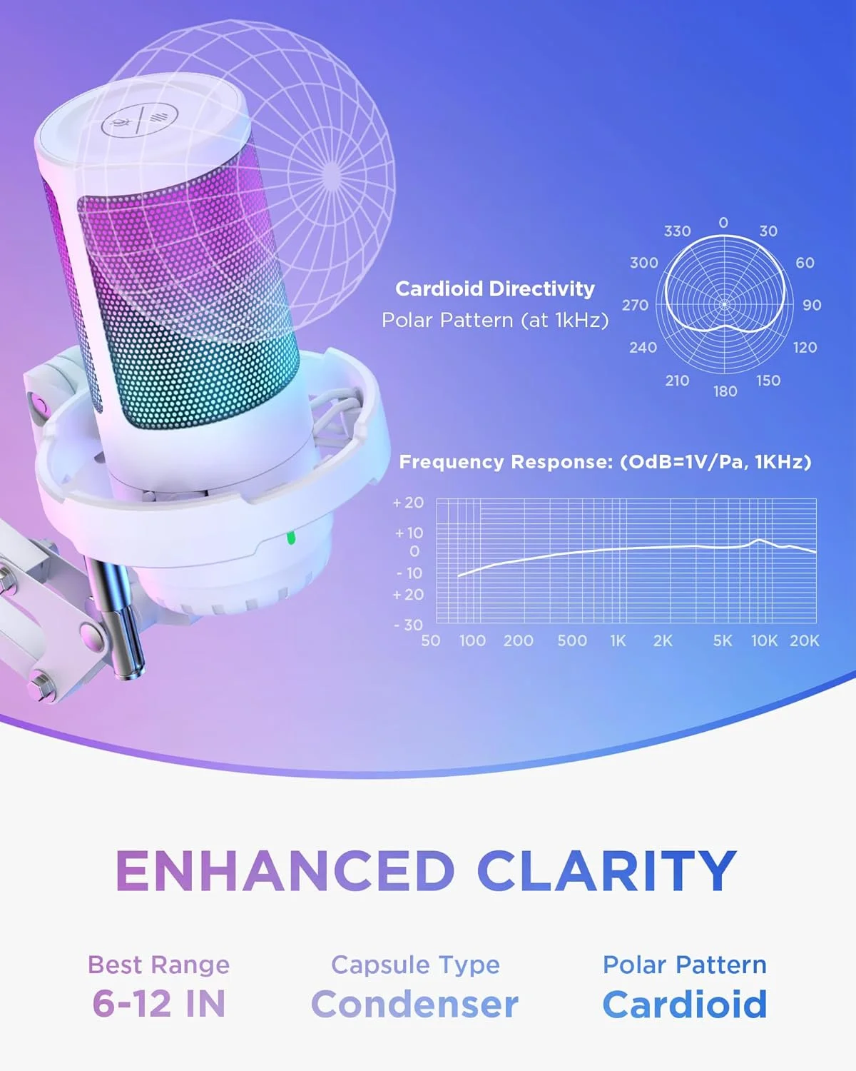 میکروفون USB گیمینگ InnoGear، میکروفون کاندنسر با حذف نویز هوش مصنوعی، با دکمه قطع صدا، کنترل گین، نشانگر RGB، پایه بازویی برای استریم، پادکست، توییچ، یوتیوب، دیسکورد، کامپیوتر، PS4، PS5، مک، سفید