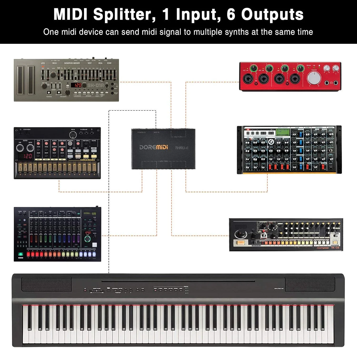 اینترفیس MIDI کمولا MIDI Thru 6 Box USB با 1 ورودی و 6 خروجی، انتقال سیمی با اپتوکوپلر پرسرعت، اسپلیتر MIDI، نصب آسان