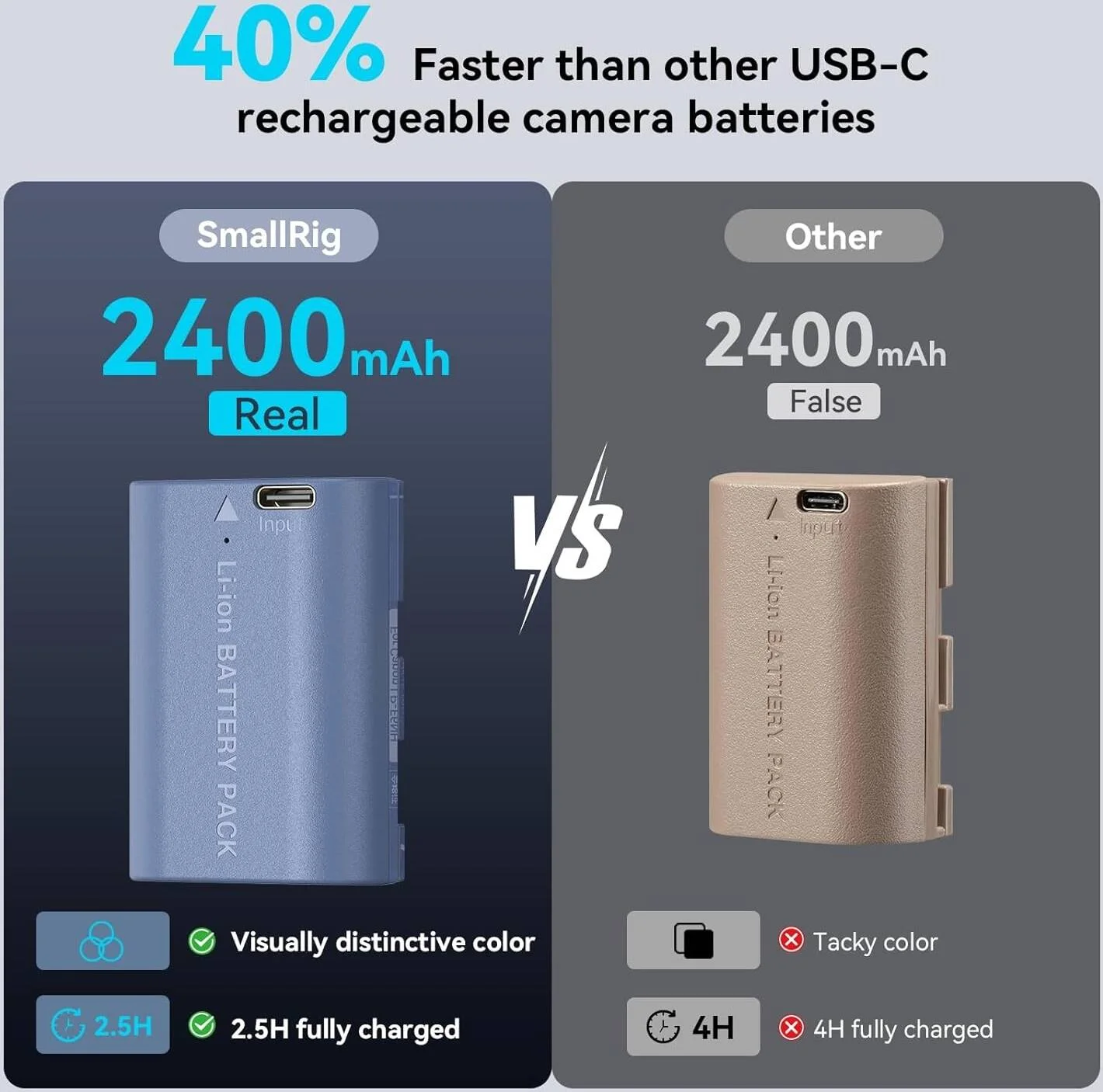 باتری 2400 میلی آمپر ساعتی SmallRig برای دوربین های Canon R5/R6/R7 مدل LP-E6NH، باتری دوربین با شارژ سریع 2.5 ساعته USB-C برای Canon R, R5C, 5D II/III/IV, 6D, 6D II, 7D, 7D II, 60D, 60Da, 70D, 80D - 4264