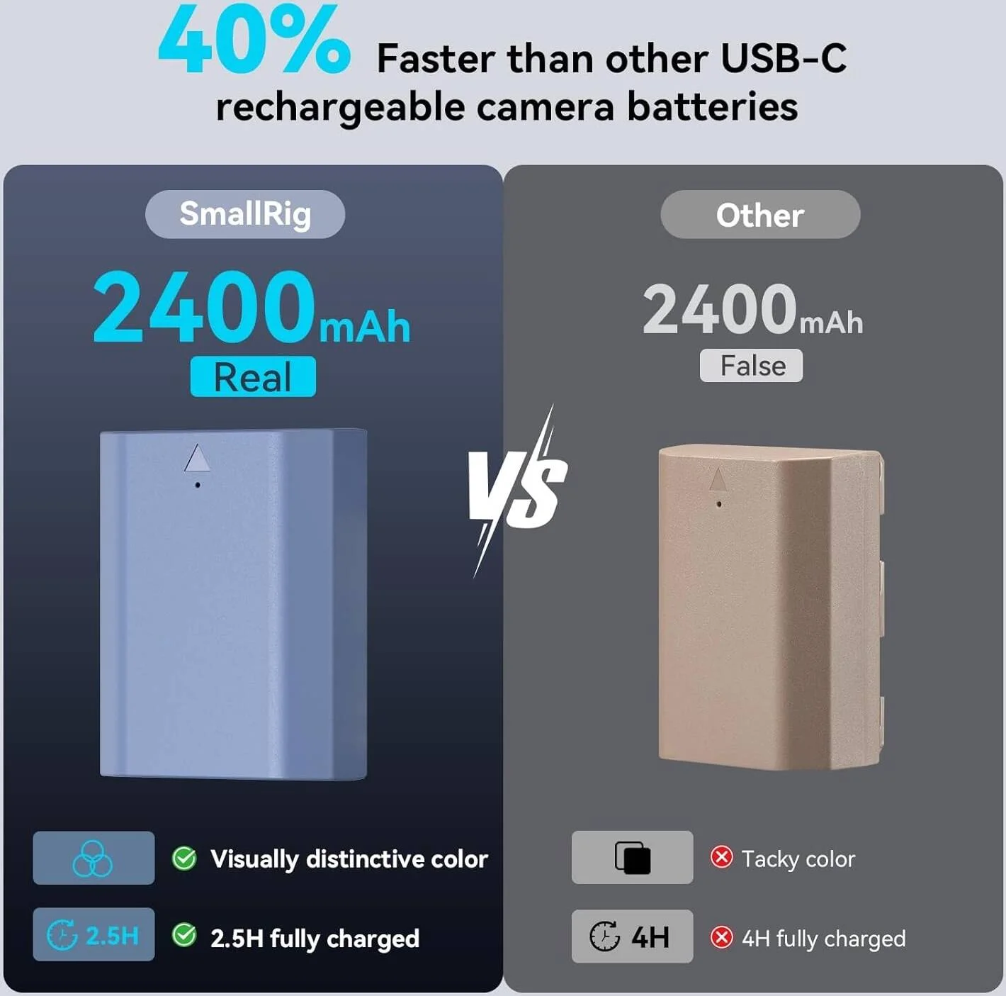 باتری قابل شارژ 2400mAh اسمال‌ریگ با USB-C 2.5 ساعته، سازگار با NP-FZ100 برای Sony A7R V/A7 IV/A7S III، شارژ سریع برای Sony A7R IV/A7R III/A7 III/A7C/A6700/A6600/FX3/FX30/ZV-E1-4265B