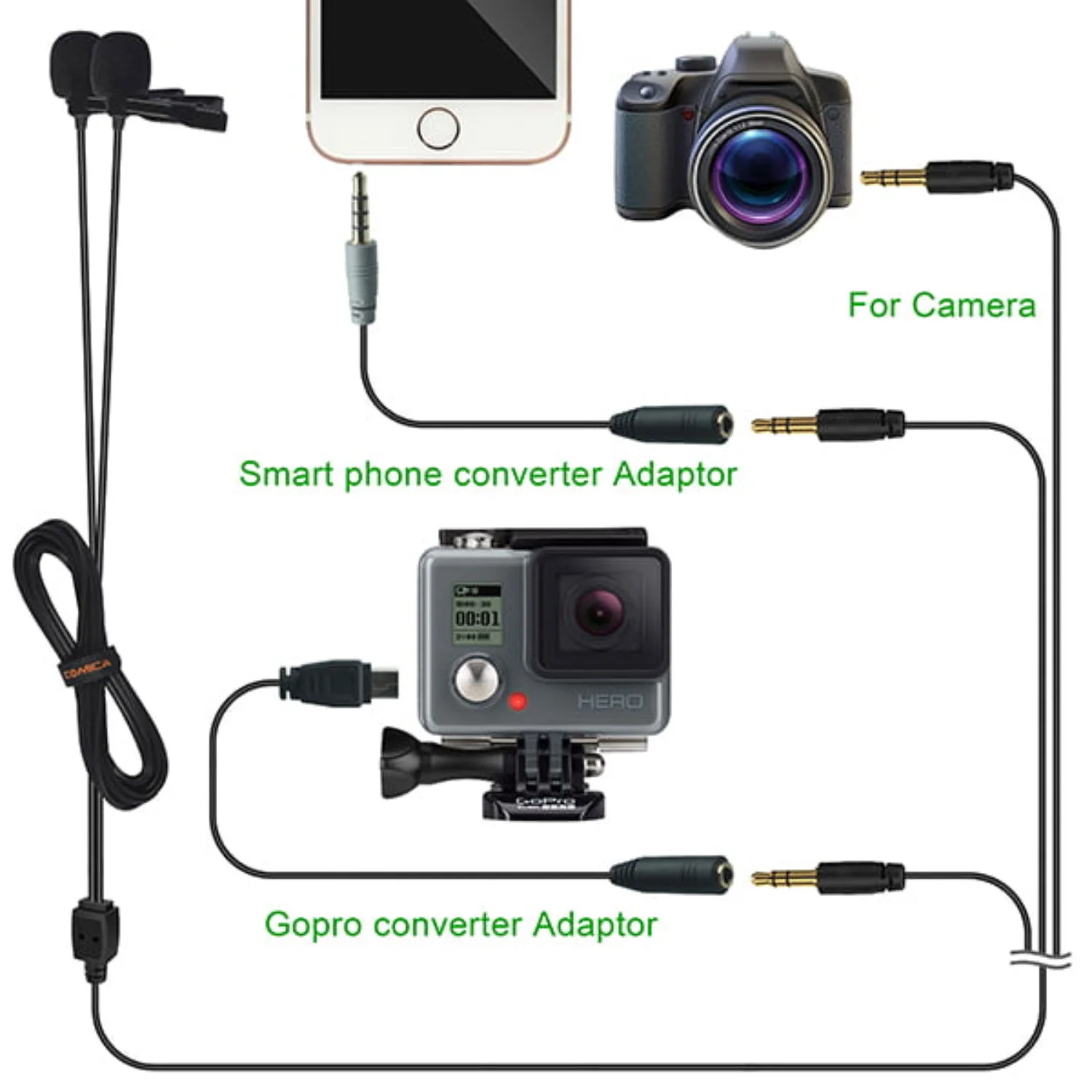 میکروفون یقه ای دوگانه Comica CVM-D02