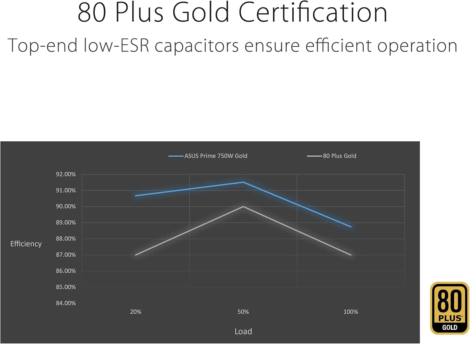 منبع تغذیه 750 وات ASUS Prime Gold (سازگار با ATX 3.1، کاملاً ماژولار، دارای گواهینامه 80+ Gold، بلبرینگ های دوگانه، دو گزینه رنگی در یک) منبع تغذیه 750 وات ASUS Prime Gold (سازگار با ATX 3.1، کاملاً ماژولار، دارای گواهینامه 80+ Gold، بلبرینگ های دوگانه، دو گزینه رنگی در یک)