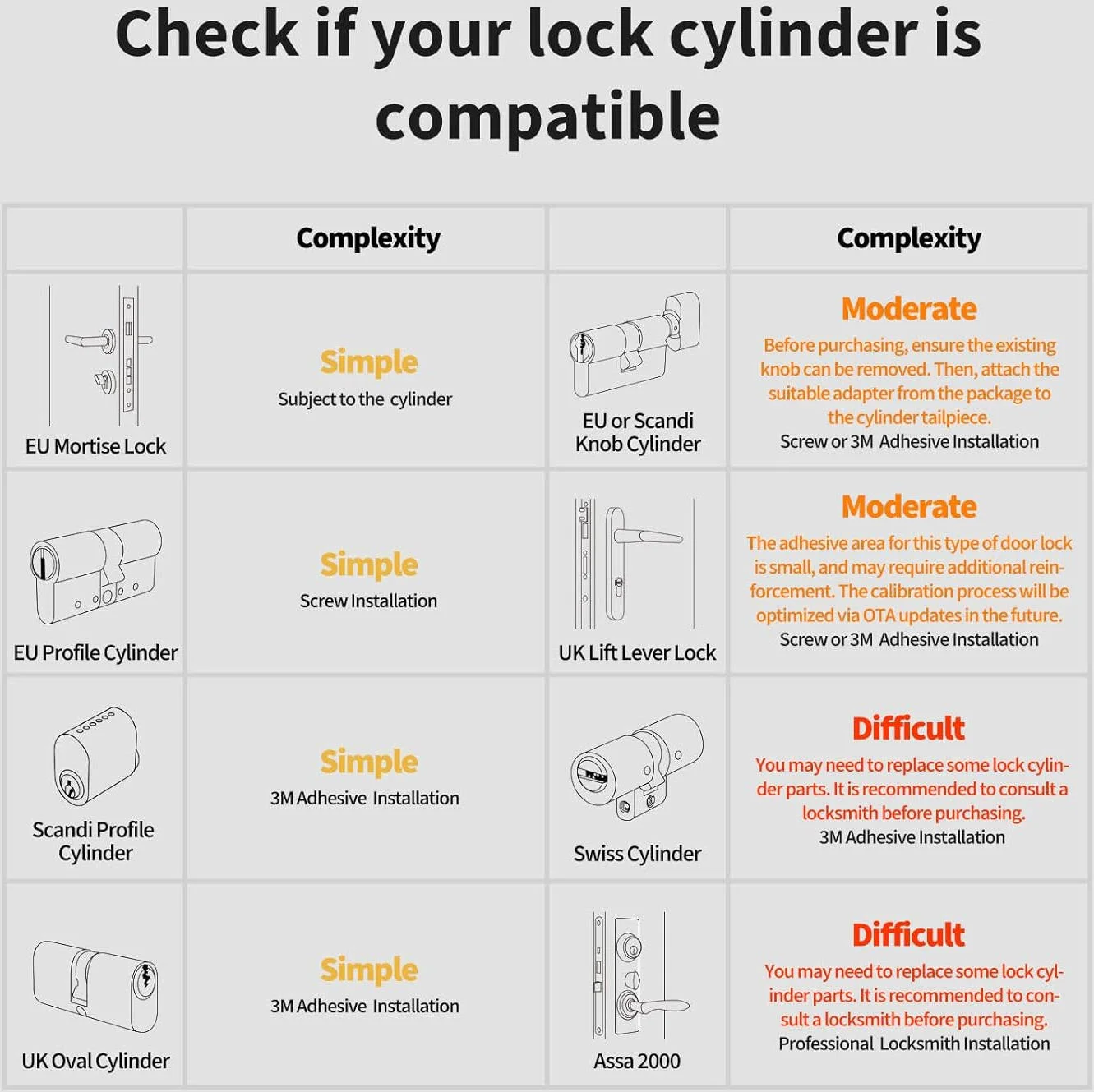 کیت قفل هوشمند Aqara U200، Matter Over Thread، حالت باز کردن قفل بی صدا، قفل خودکار، NFC و کلیدهای Apple Home، شامل صفحه کلید اثر انگشت، باتری قابل شارژ، مشکی | EL-D02D