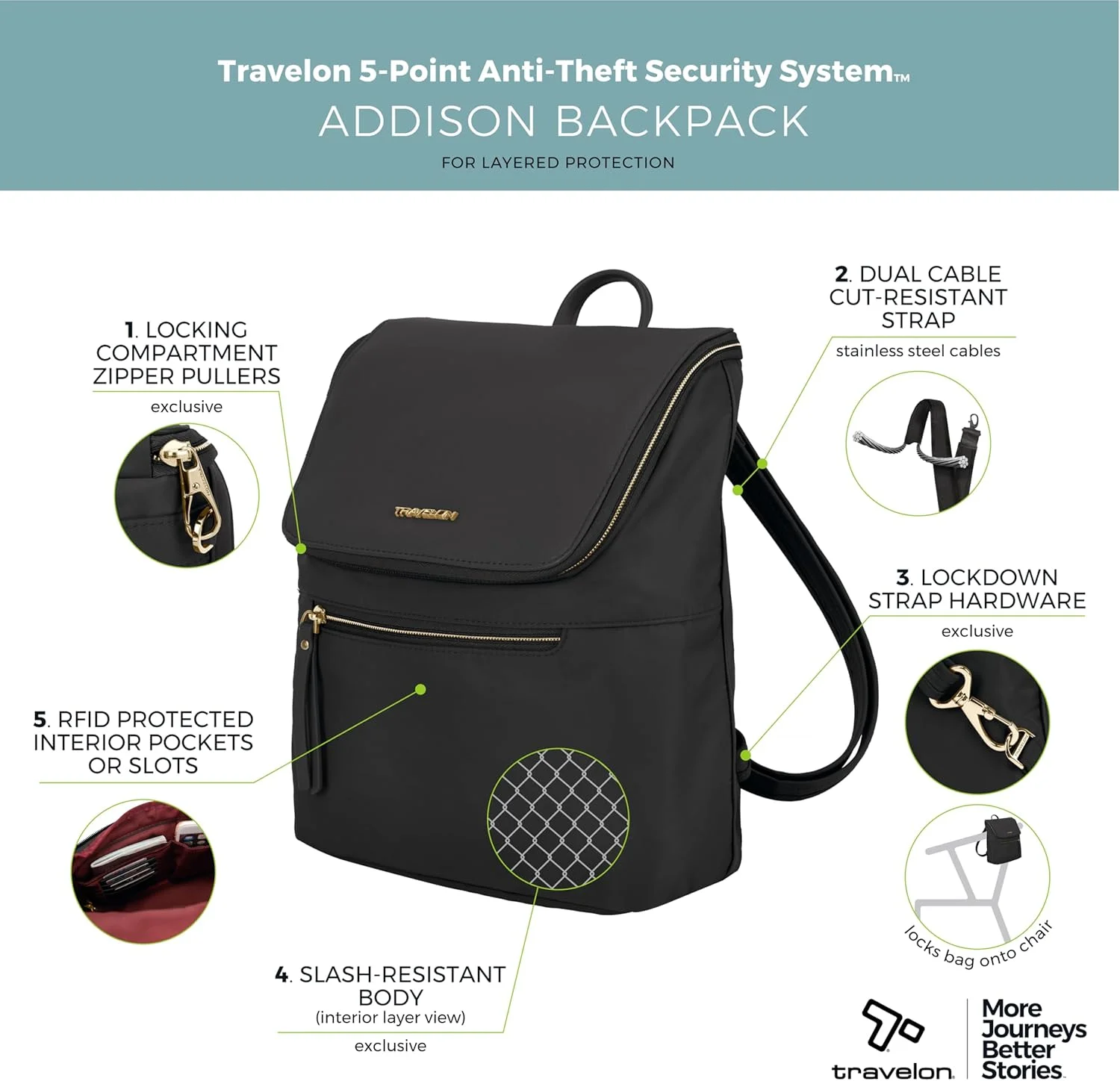 کیف کوله پشتی ضد سرقت Addison Travelon