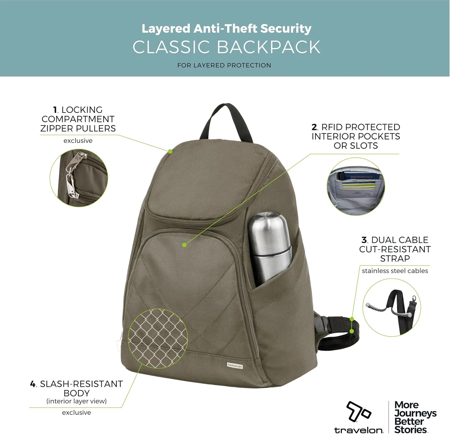 کوله پشتی کلاسیک ضد سرقت تراولون